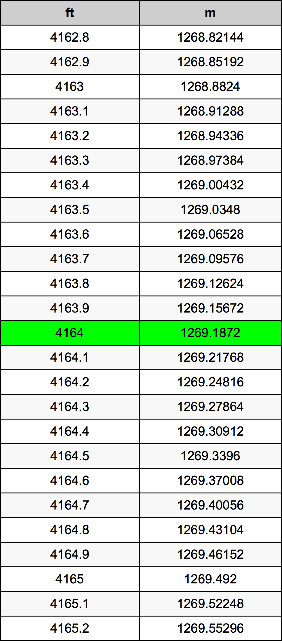 4164 Uqija konverżjoni tabella