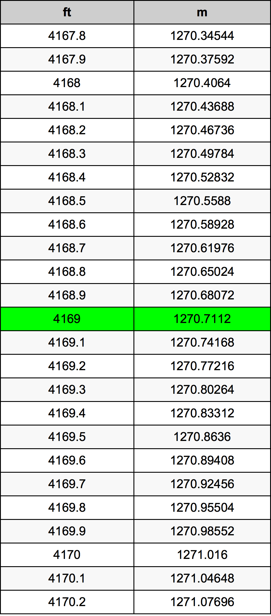 4169 Uqija konverżjoni tabella