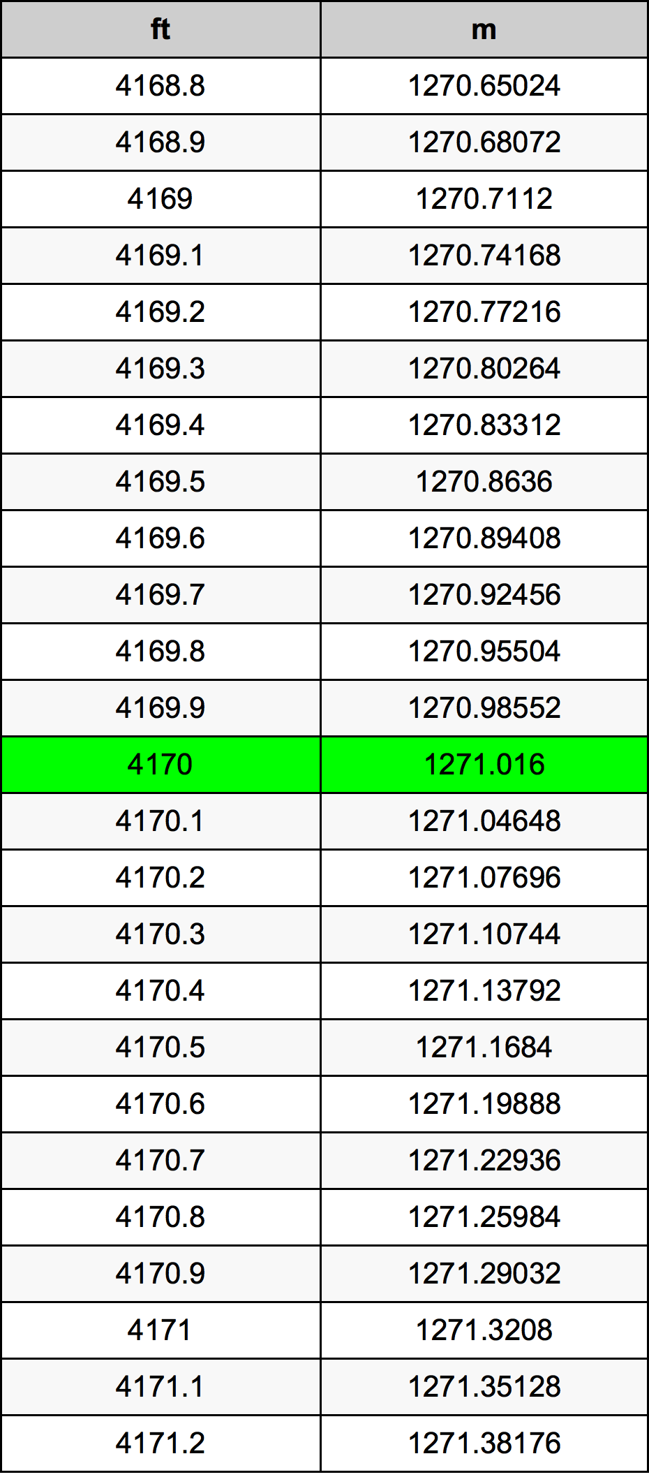 4170 Uqija konverżjoni tabella