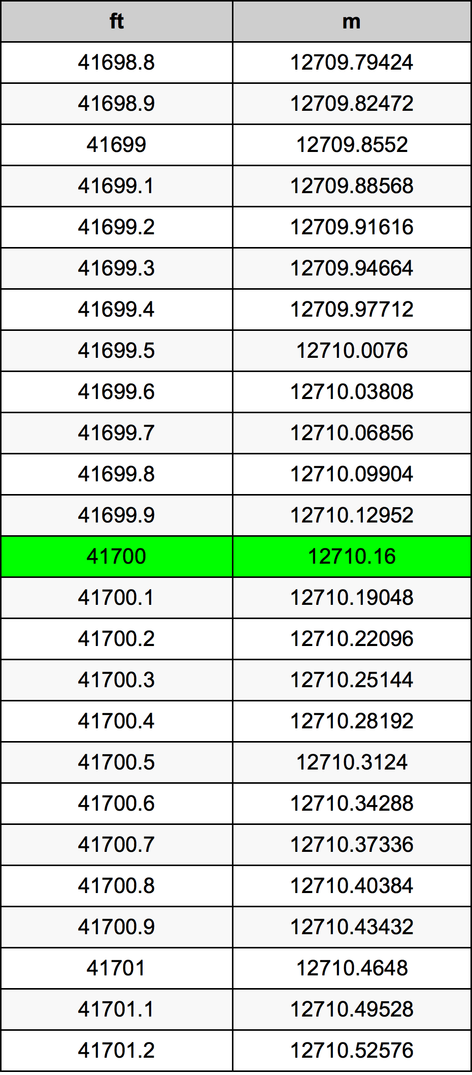 41700 Uqija konverżjoni tabella