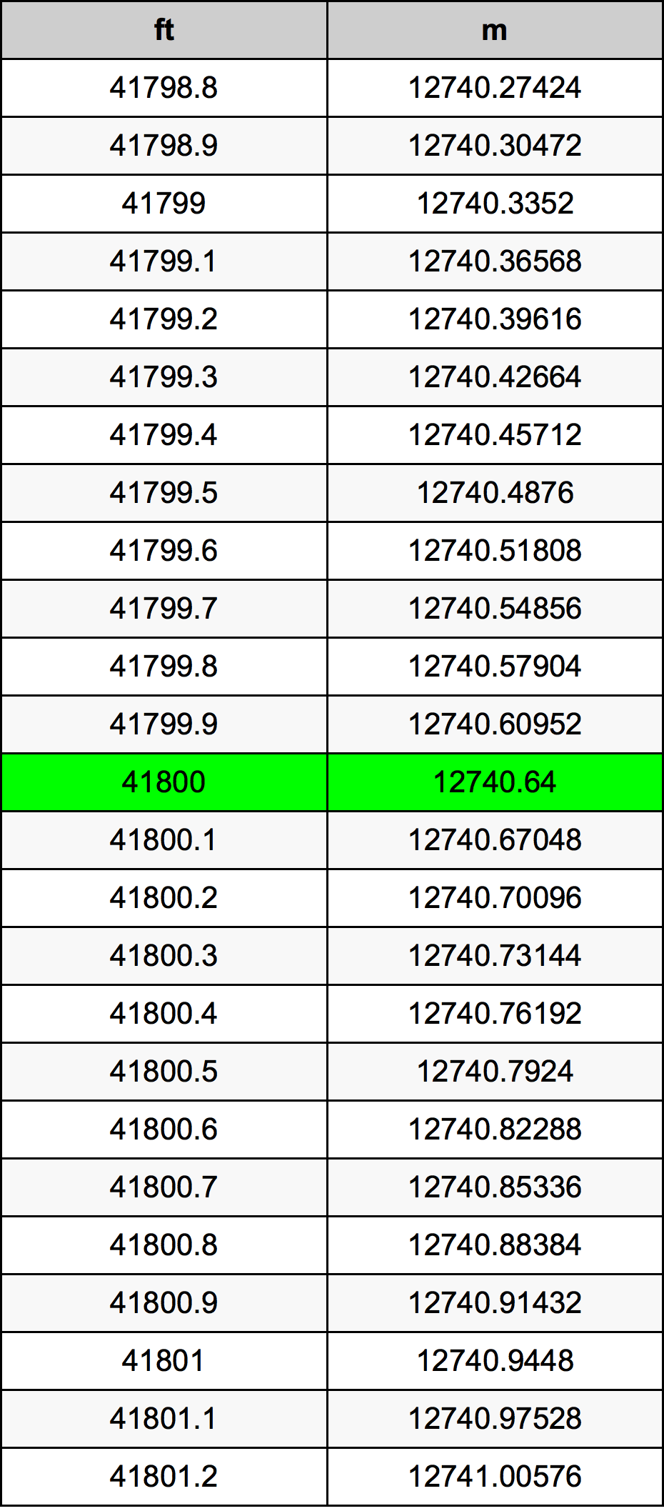 41800 Uqija konverżjoni tabella