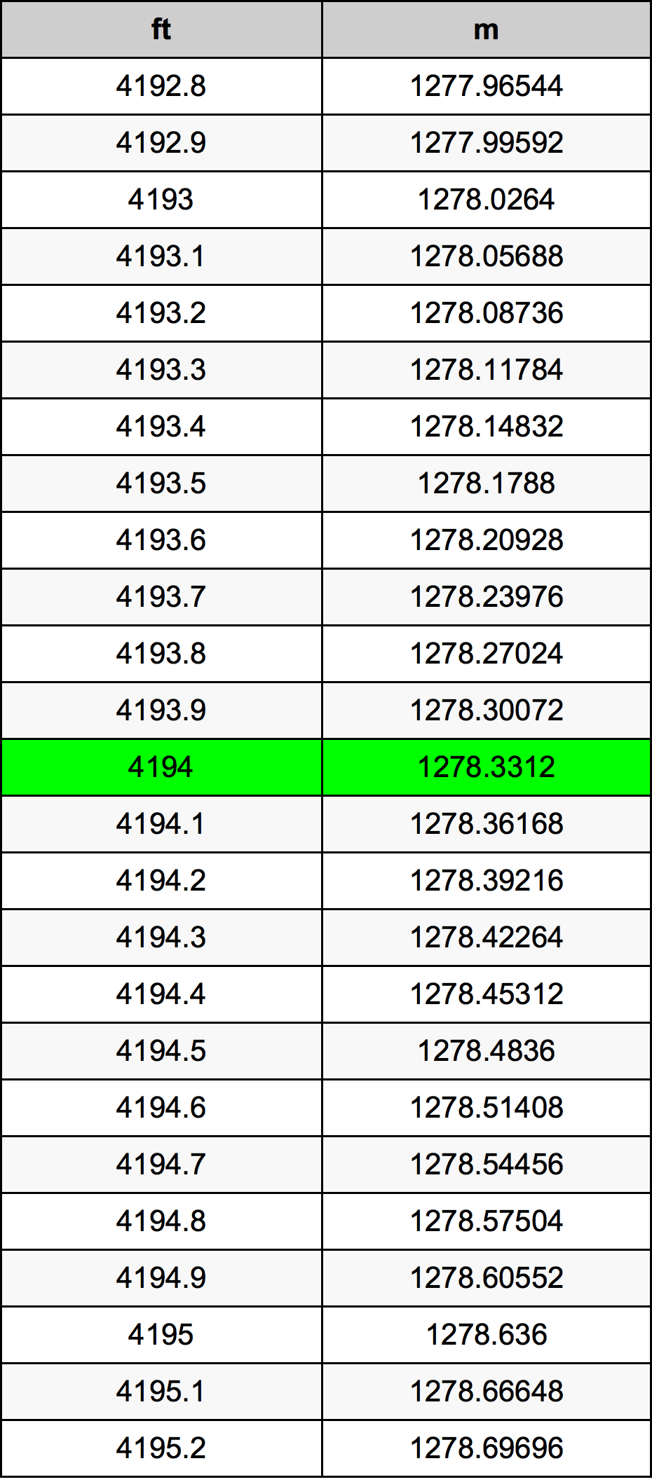 4194 Uqija konverżjoni tabella