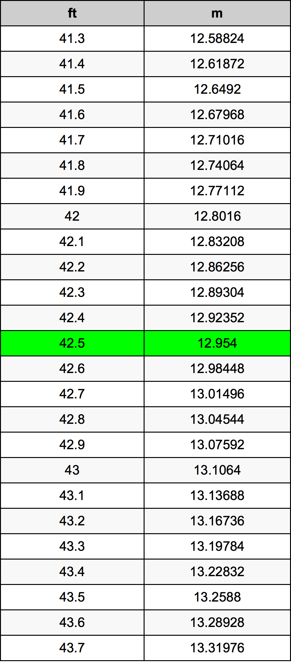 42.5 Uqija konverżjoni tabella