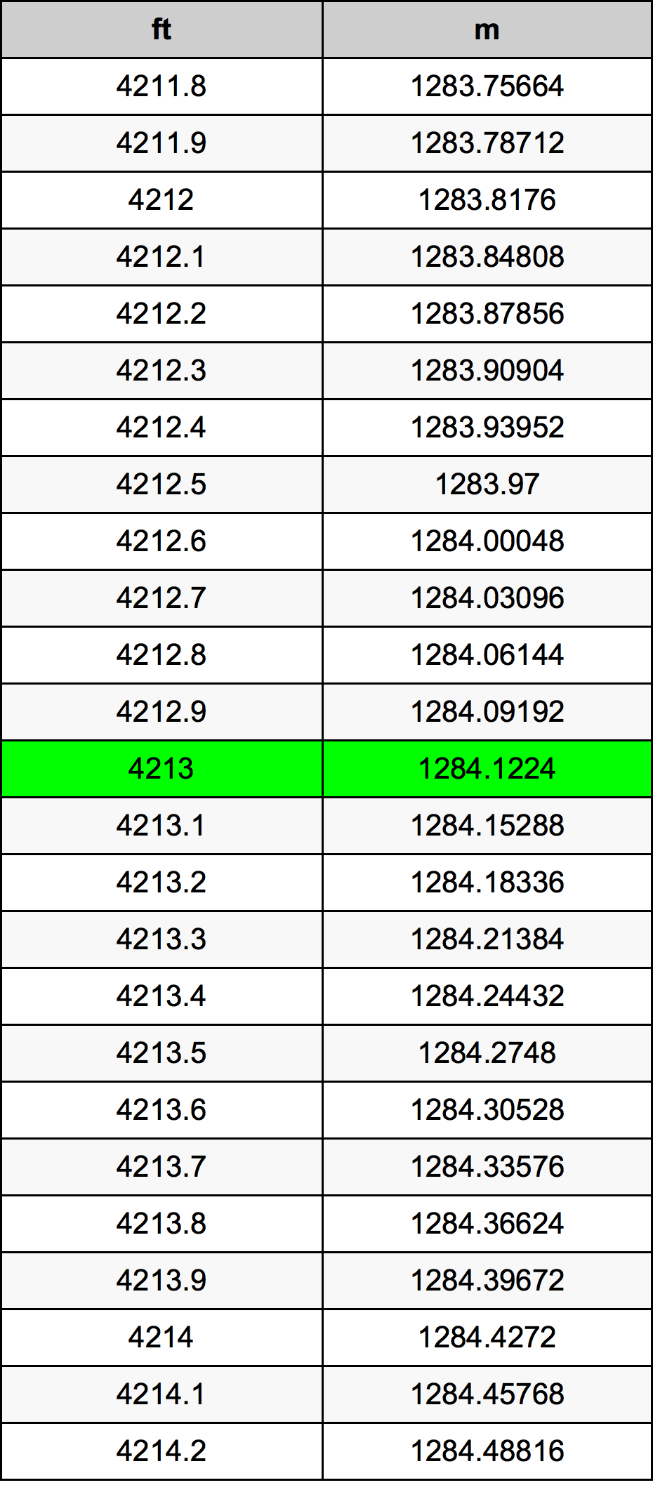 4213 Uqija konverżjoni tabella
