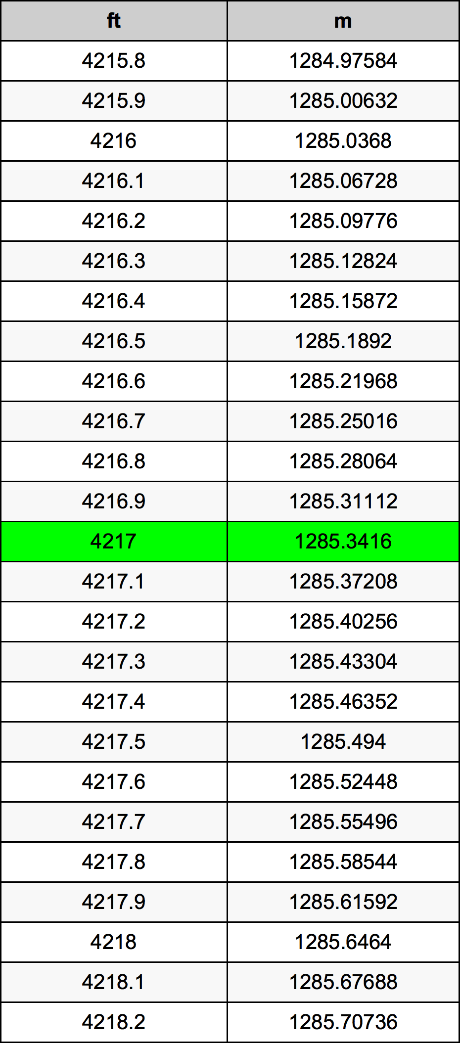4217 Uqija konverżjoni tabella