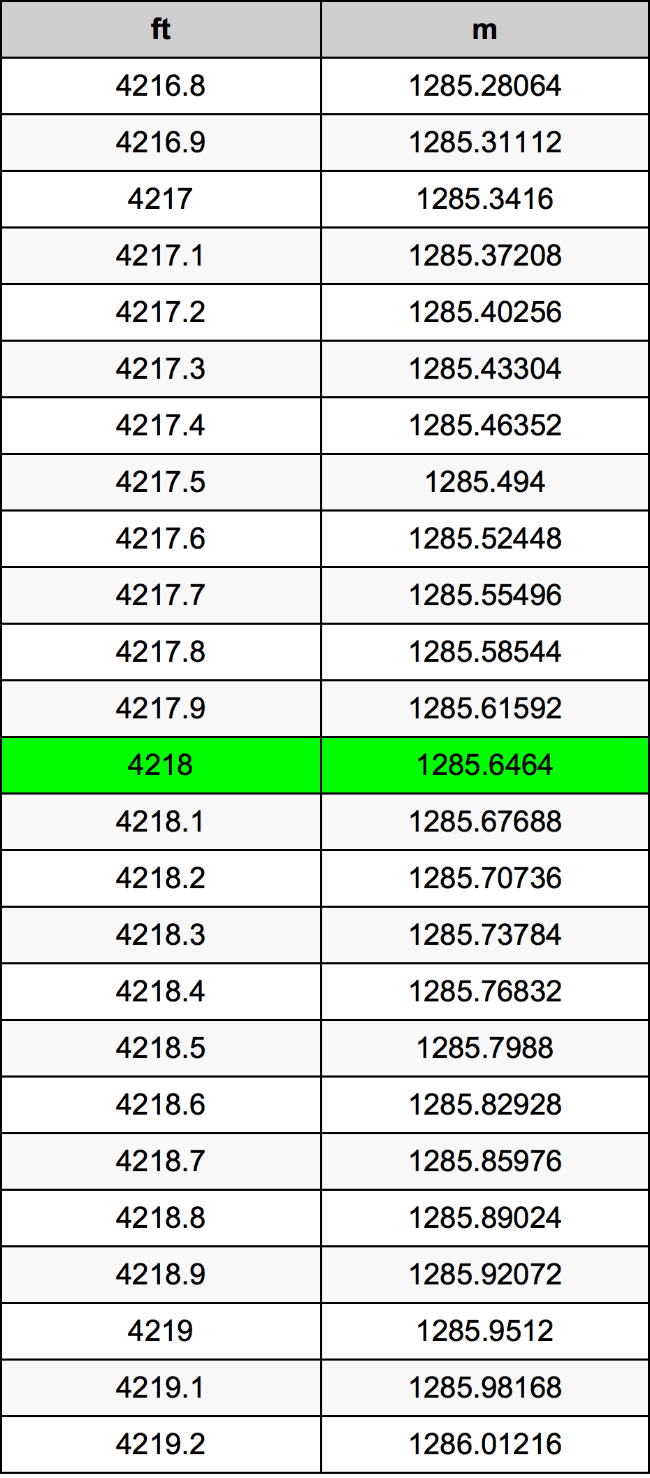 4218 Uqija konverżjoni tabella