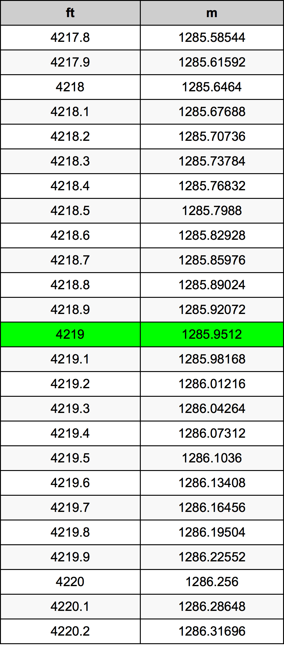 4219 Uqija konverżjoni tabella