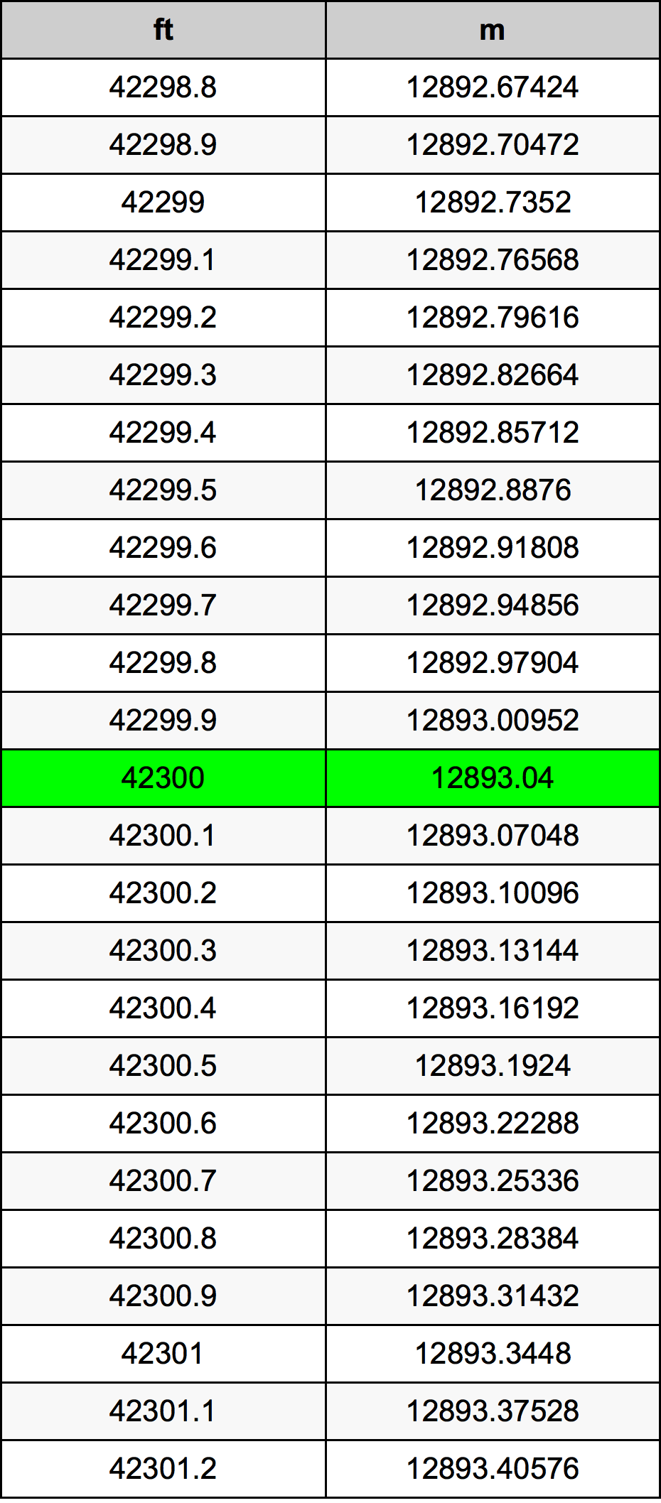 42300 Uqija konverżjoni tabella