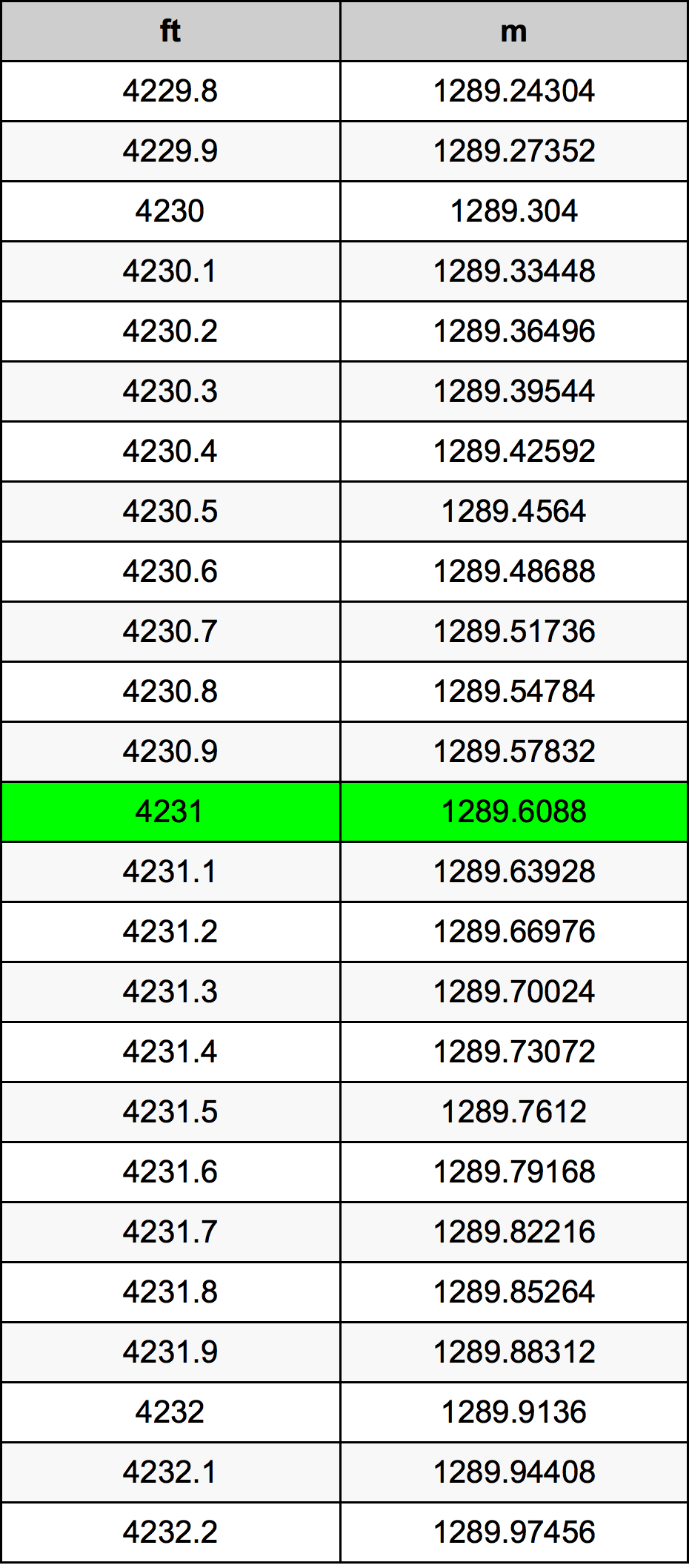 4231 Uqija konverżjoni tabella