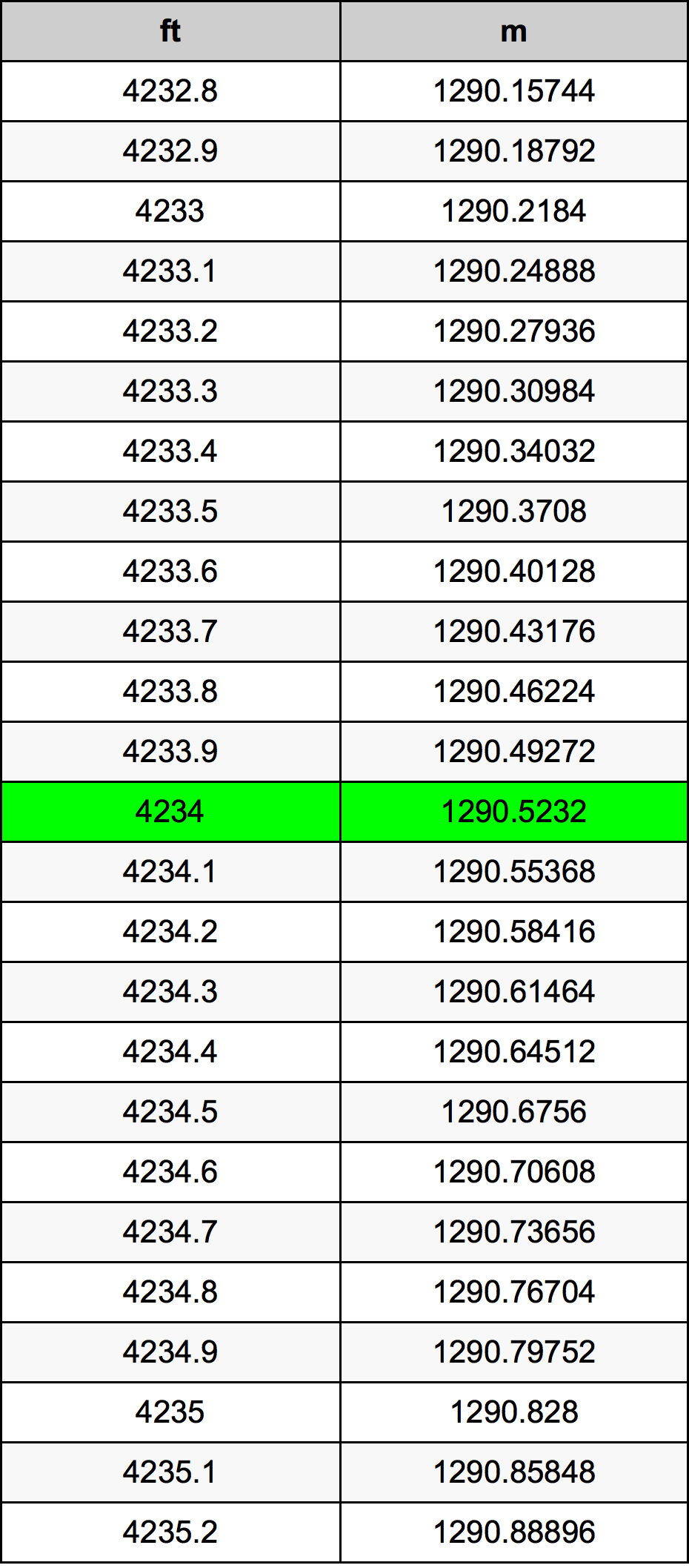 4234 Uqija konverżjoni tabella