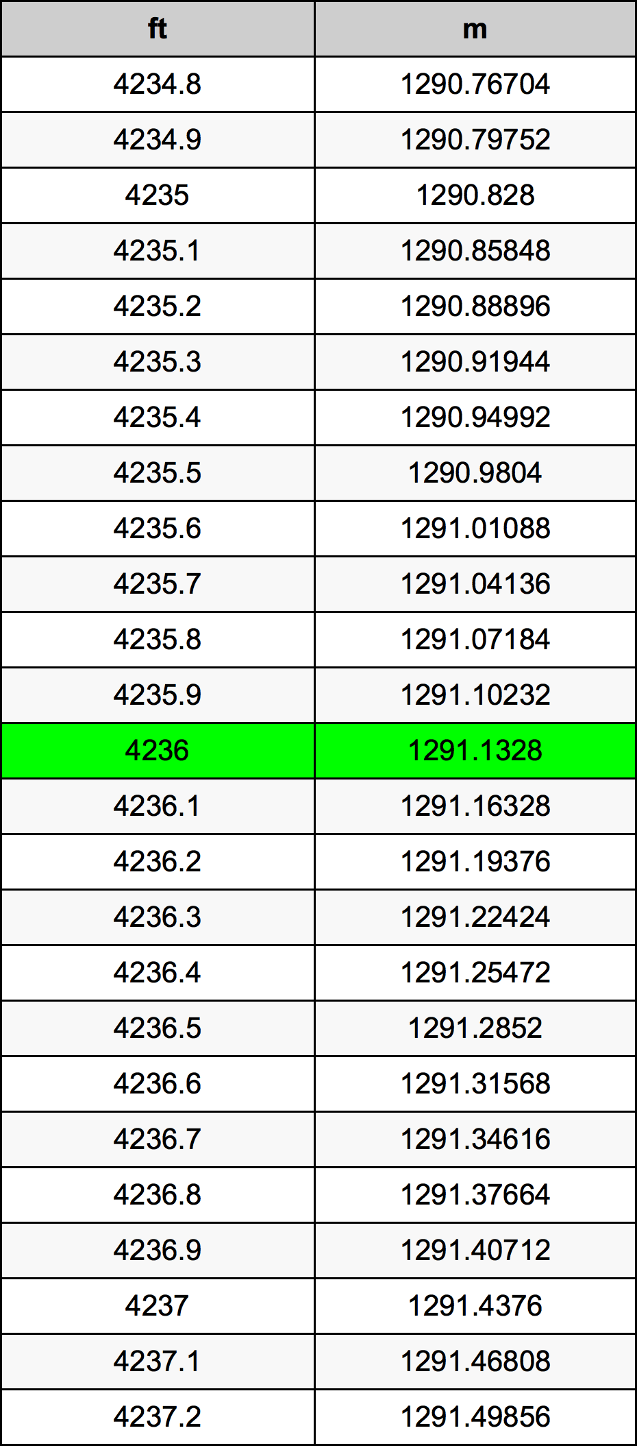 4236 Uqija konverżjoni tabella
