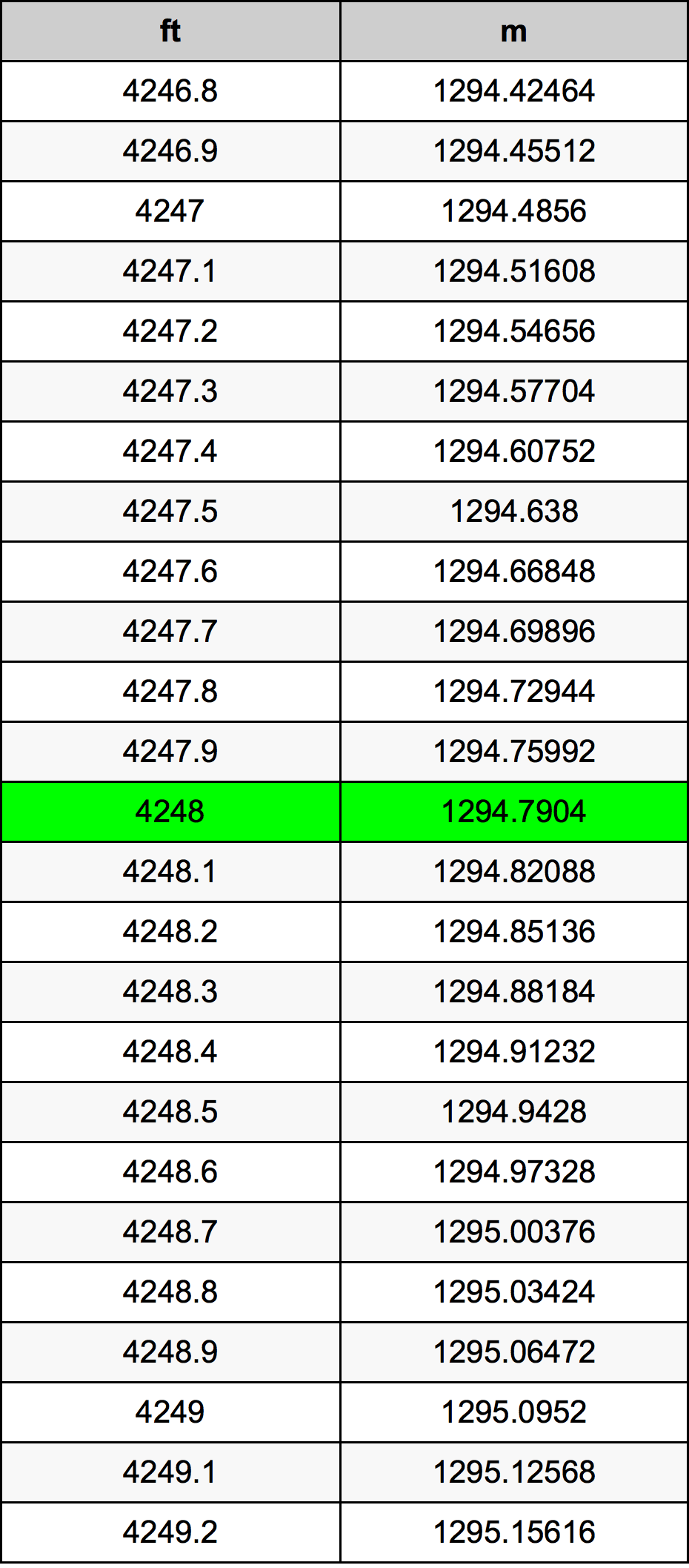 4248 Uqija konverżjoni tabella