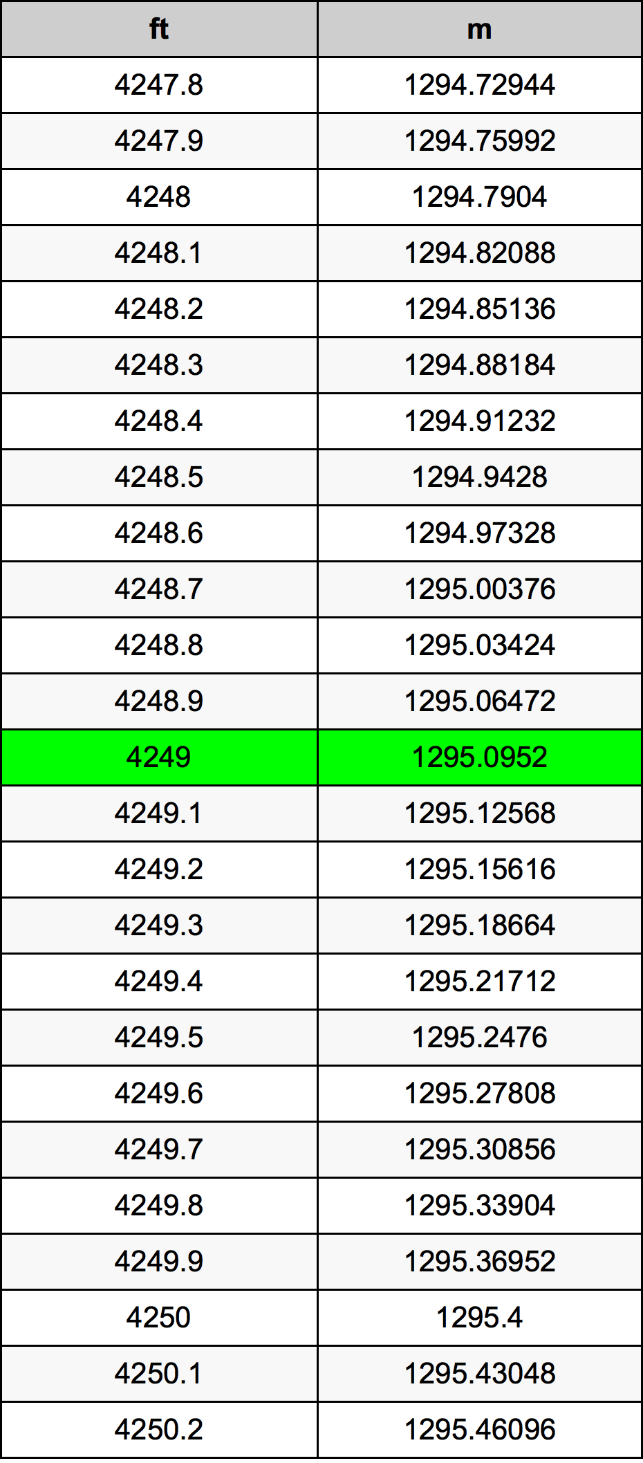 4249 Uqija konverżjoni tabella