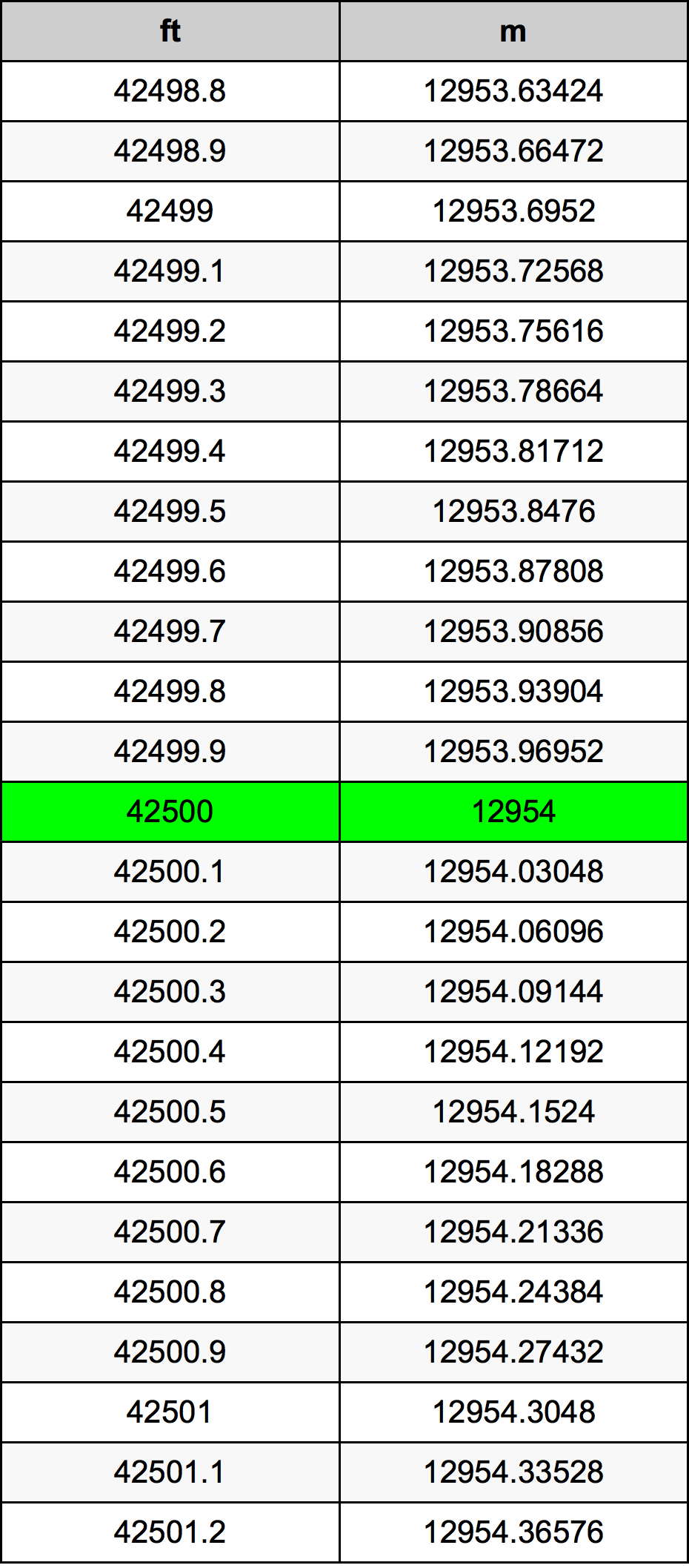 42500 Uqija konverżjoni tabella