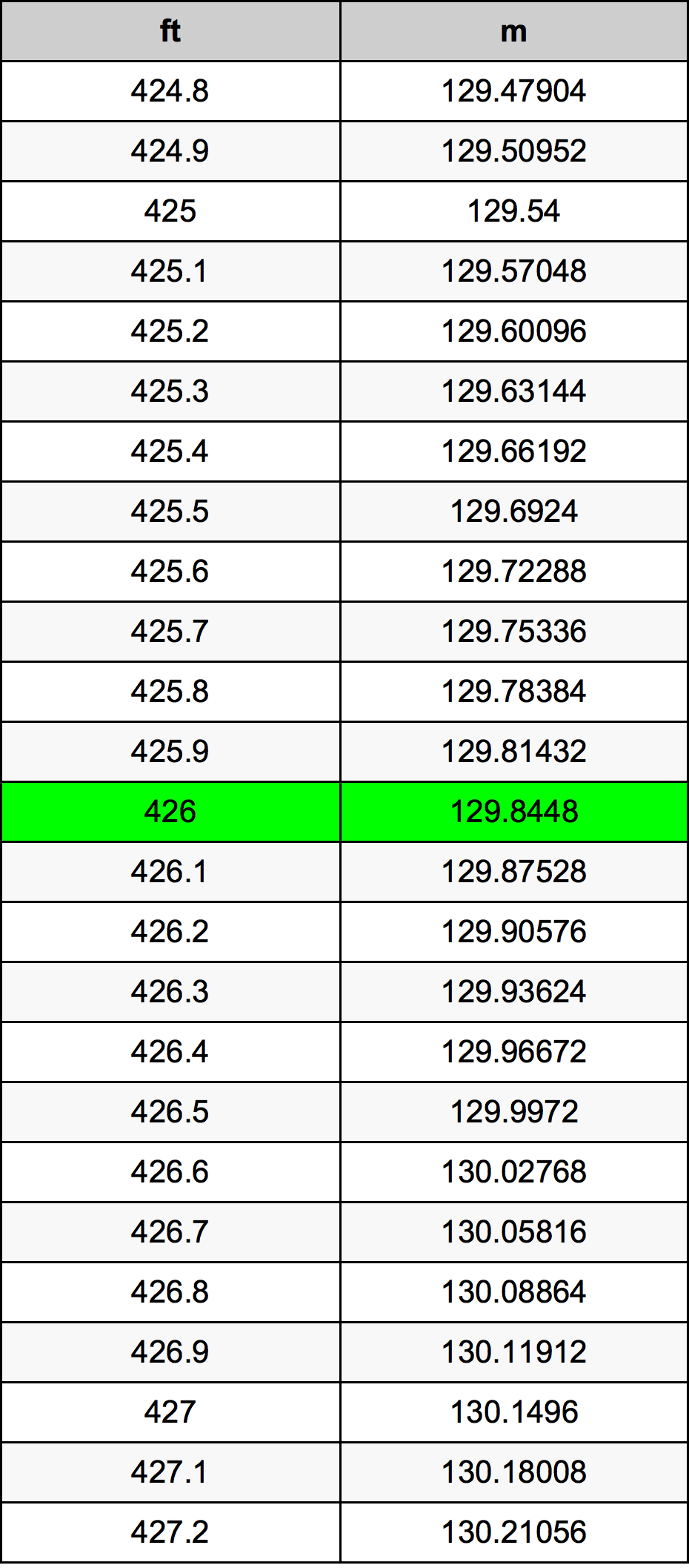 426 Uqija konverżjoni tabella