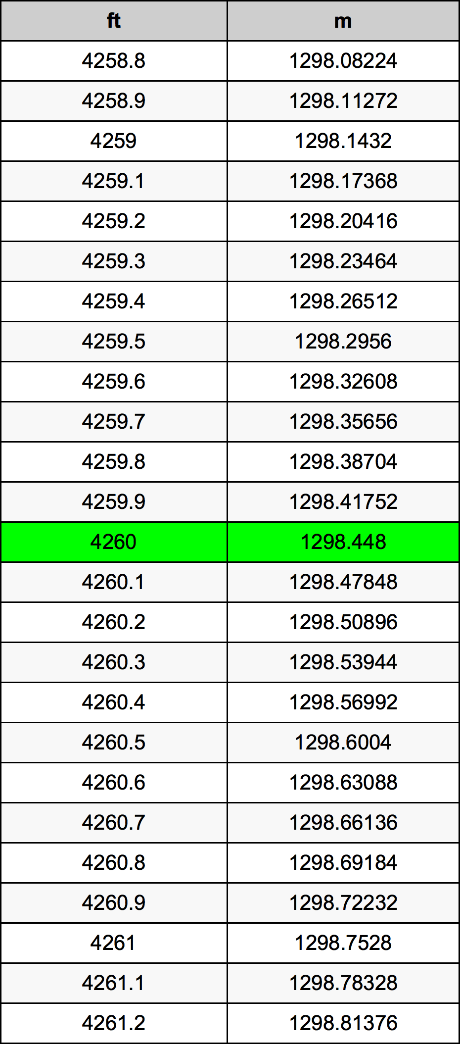 4260 Uqija konverżjoni tabella