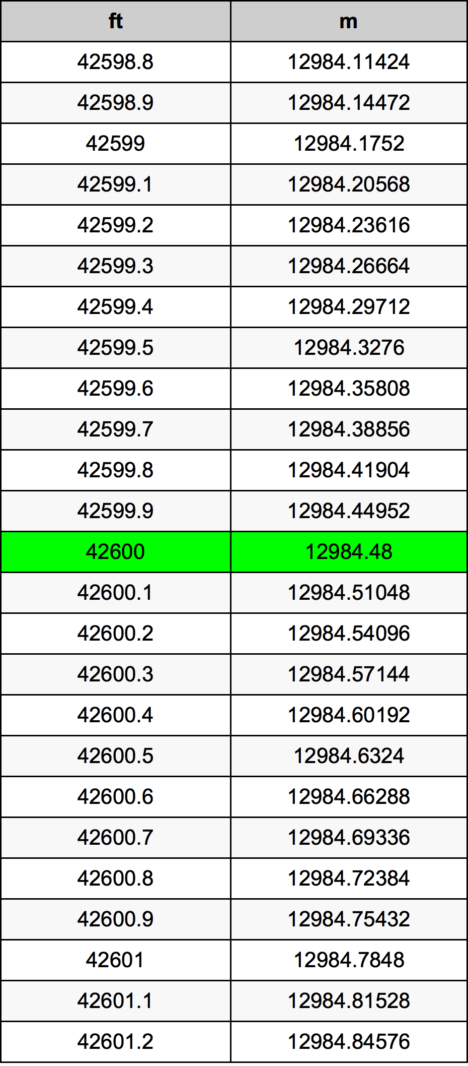 42600 Uqija konverżjoni tabella