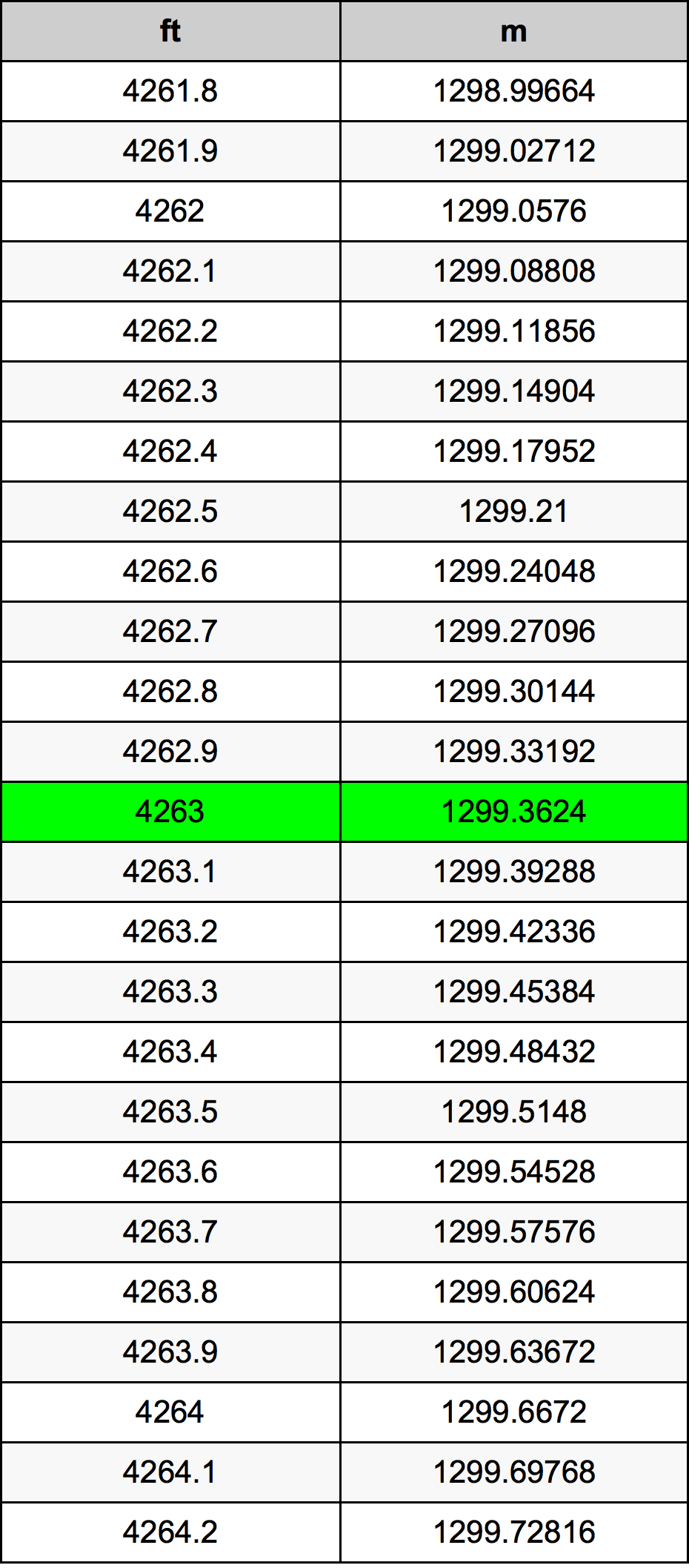 4263 أونصة جدول تحويل