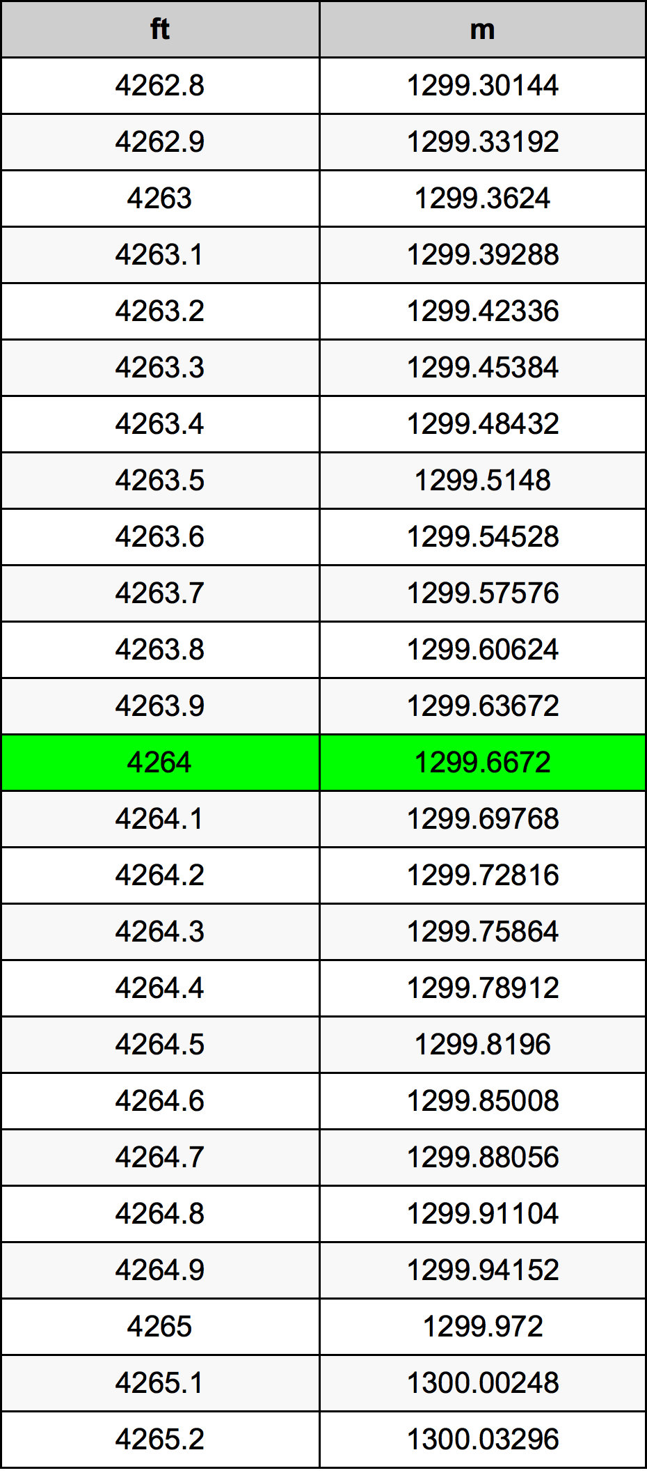 4264 Uncia átszámítási táblázat
