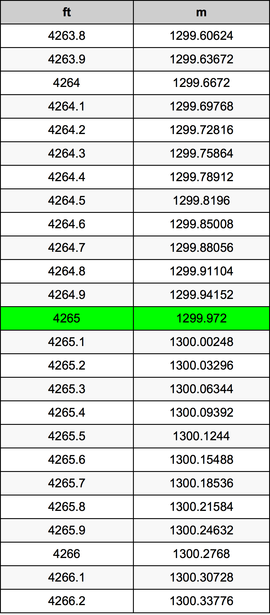4265 Uqija konverżjoni tabella