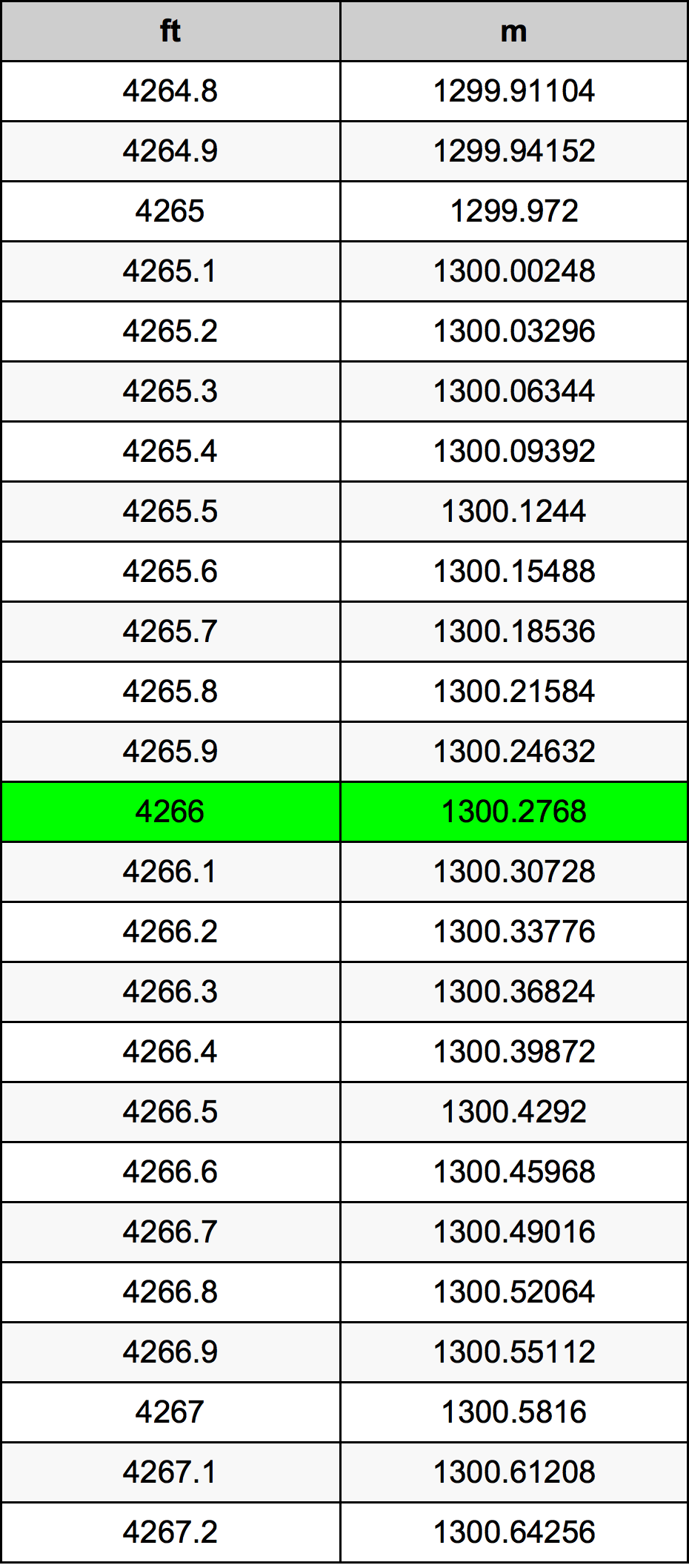 4266 Uncia átszámítási táblázat