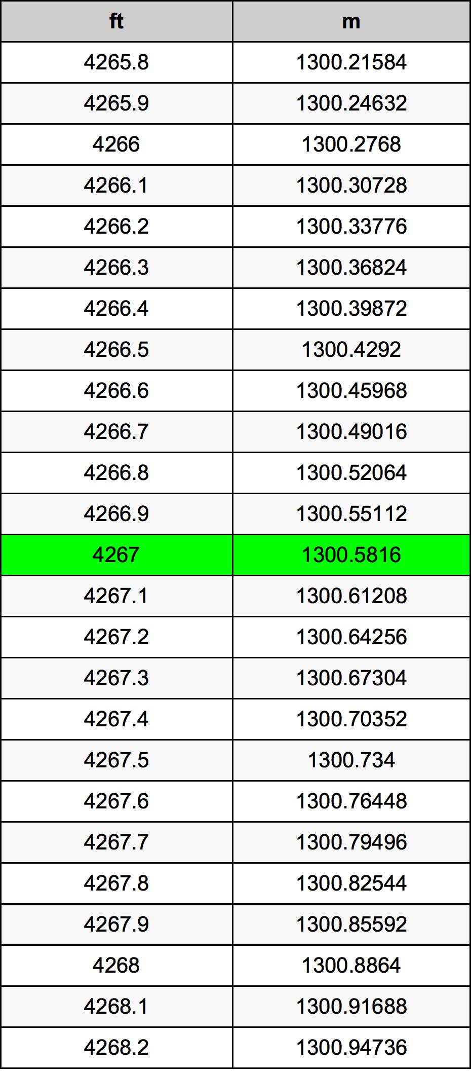 4267 Uqija konverżjoni tabella
