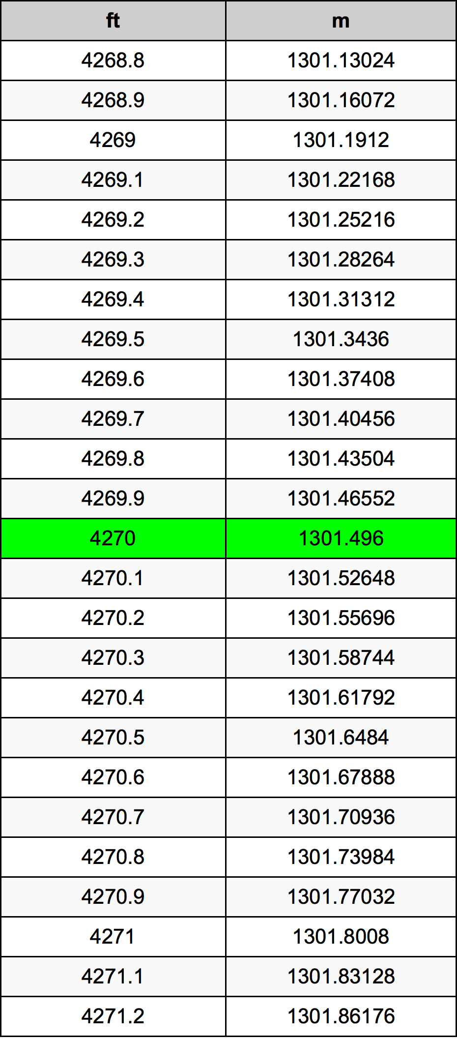 4270 Uqija konverżjoni tabella