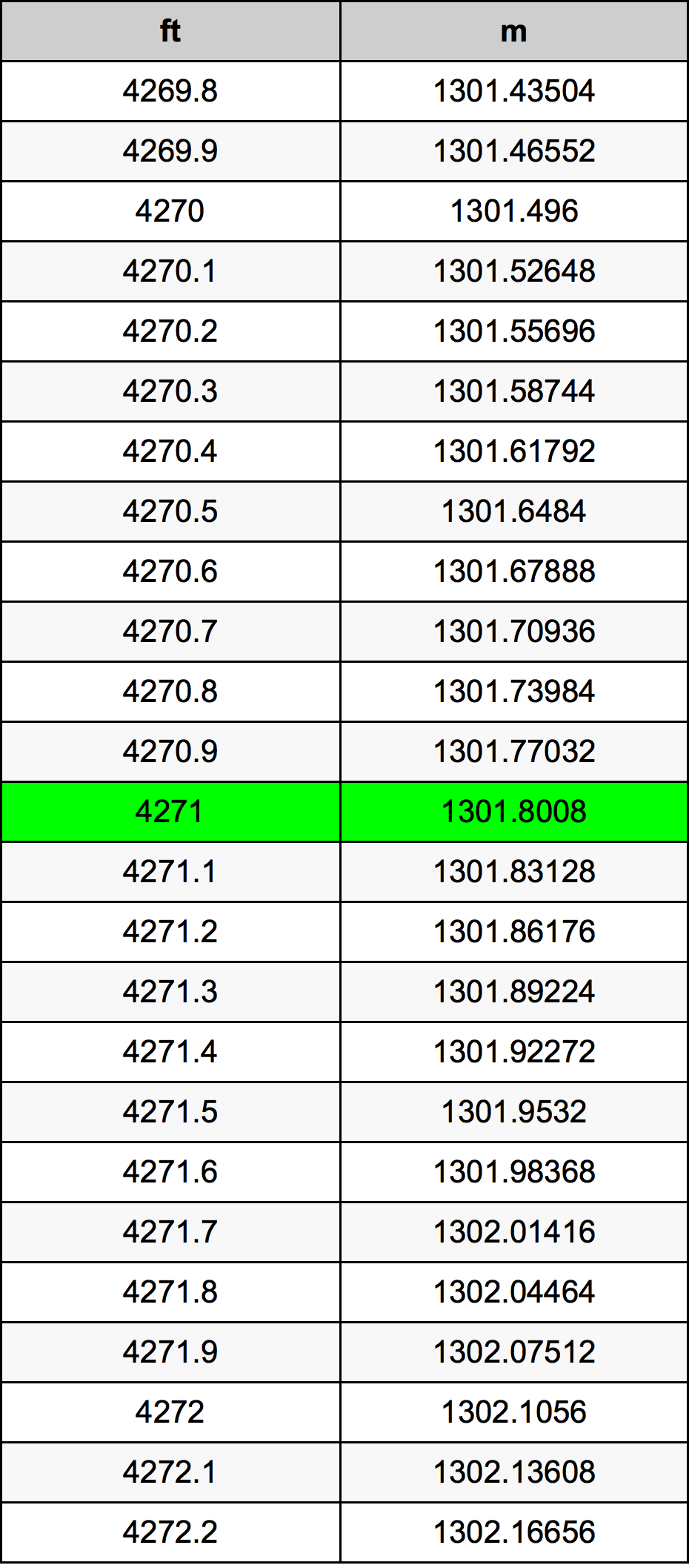 4271 Uqija konverżjoni tabella