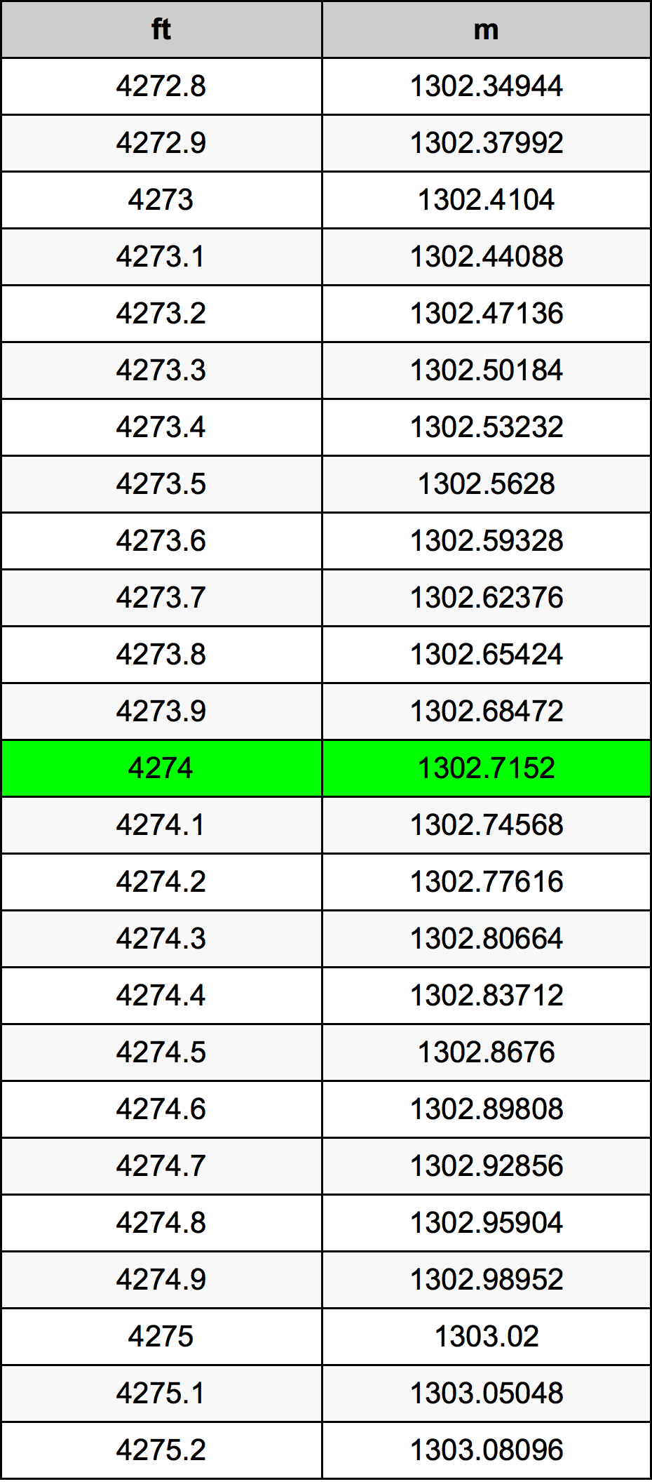 4274 Uqija konverżjoni tabella