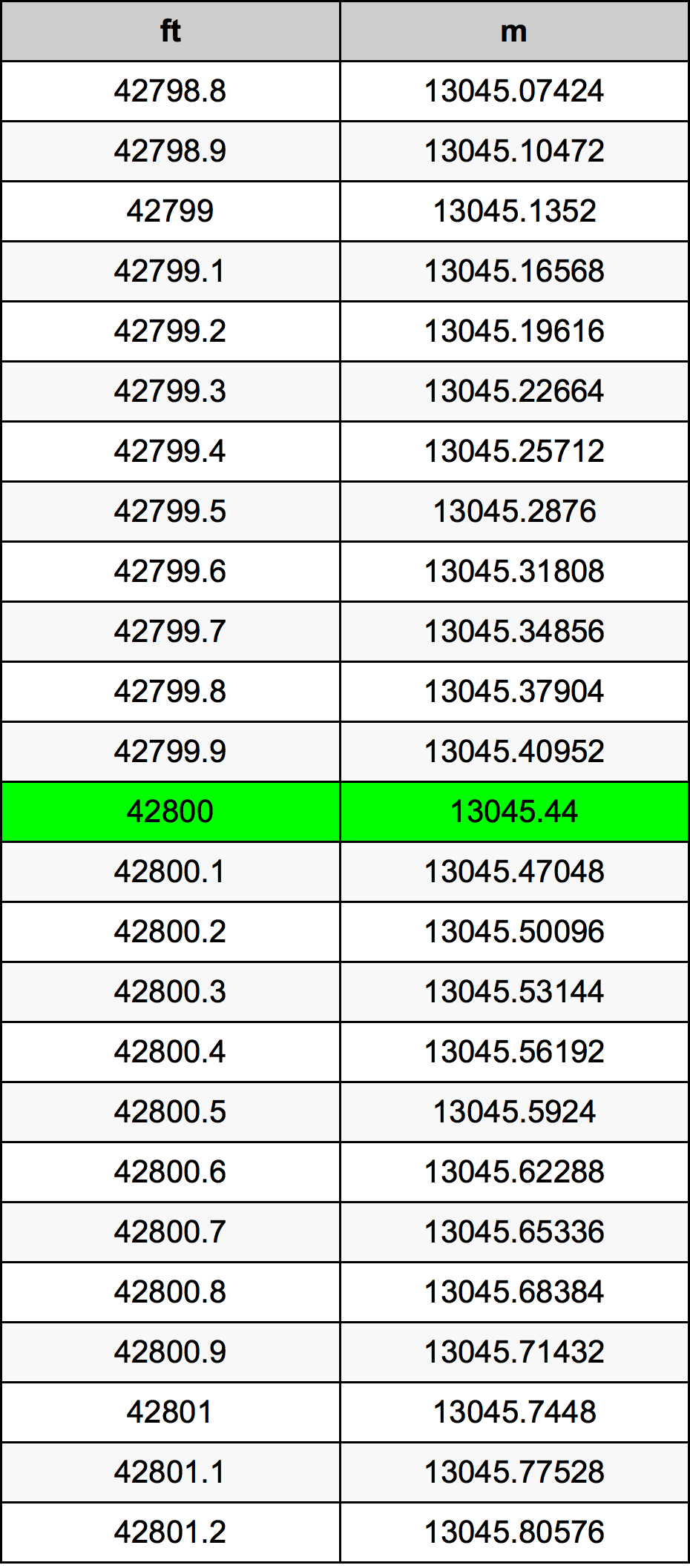 42800 Uqija konverżjoni tabella