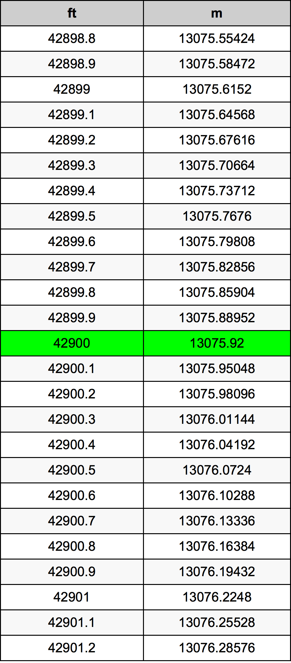42900 Uqija konverżjoni tabella
