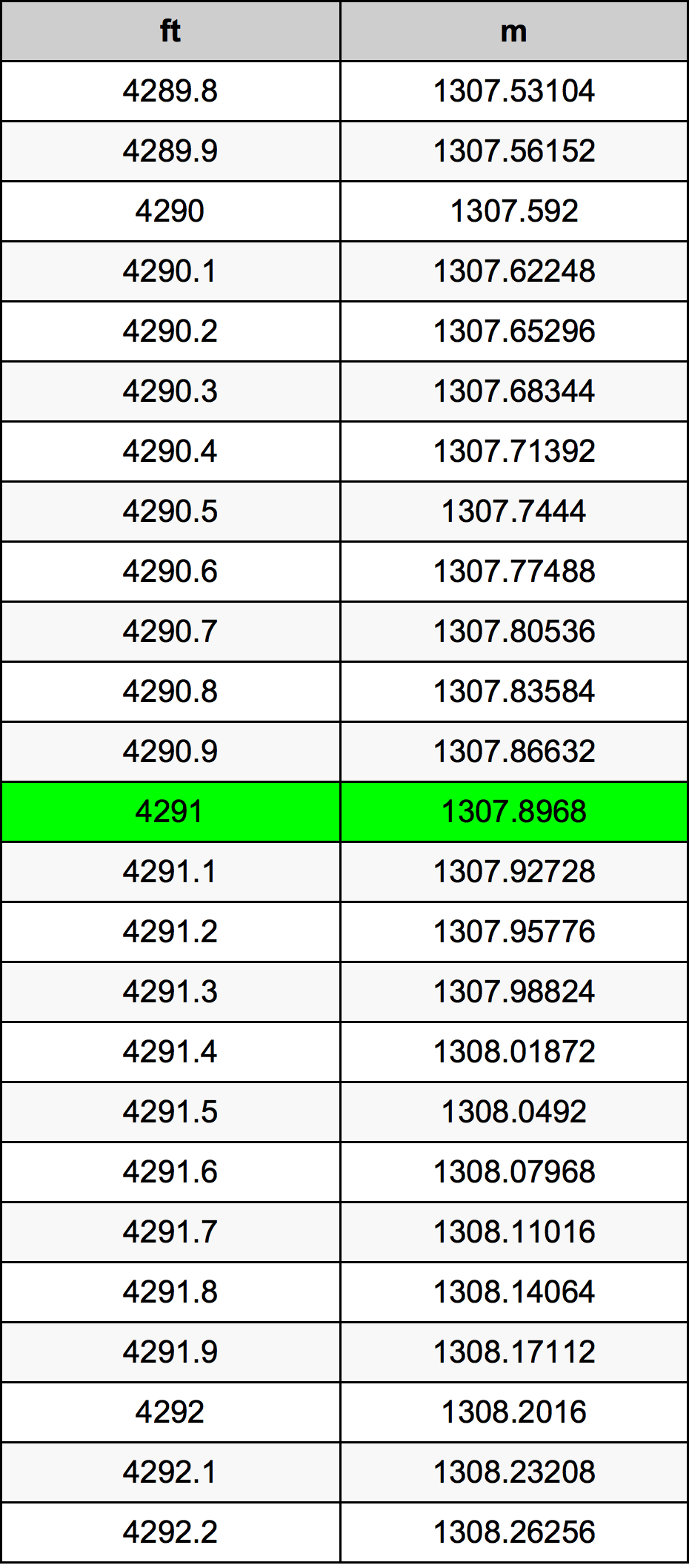 4291 Uqija konverżjoni tabella