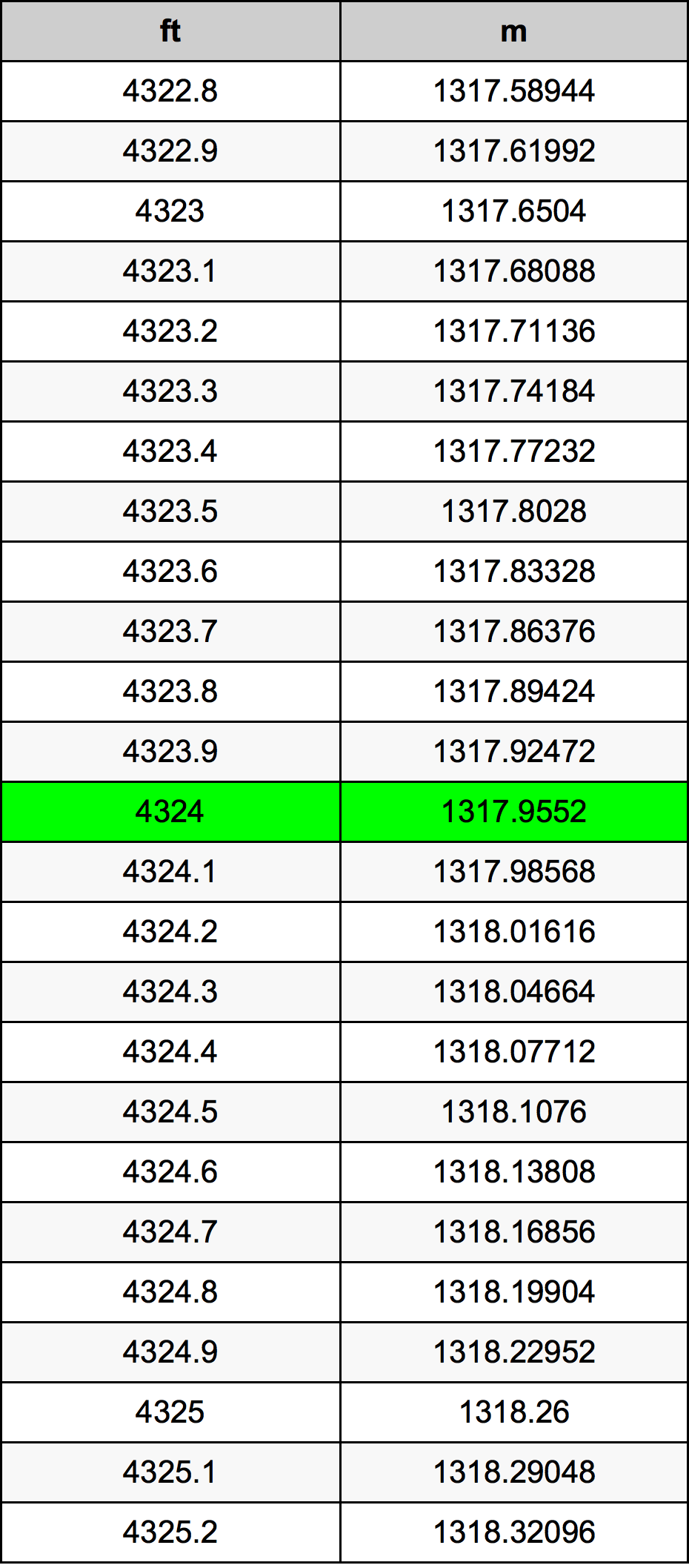 4324 Uqija konverżjoni tabella