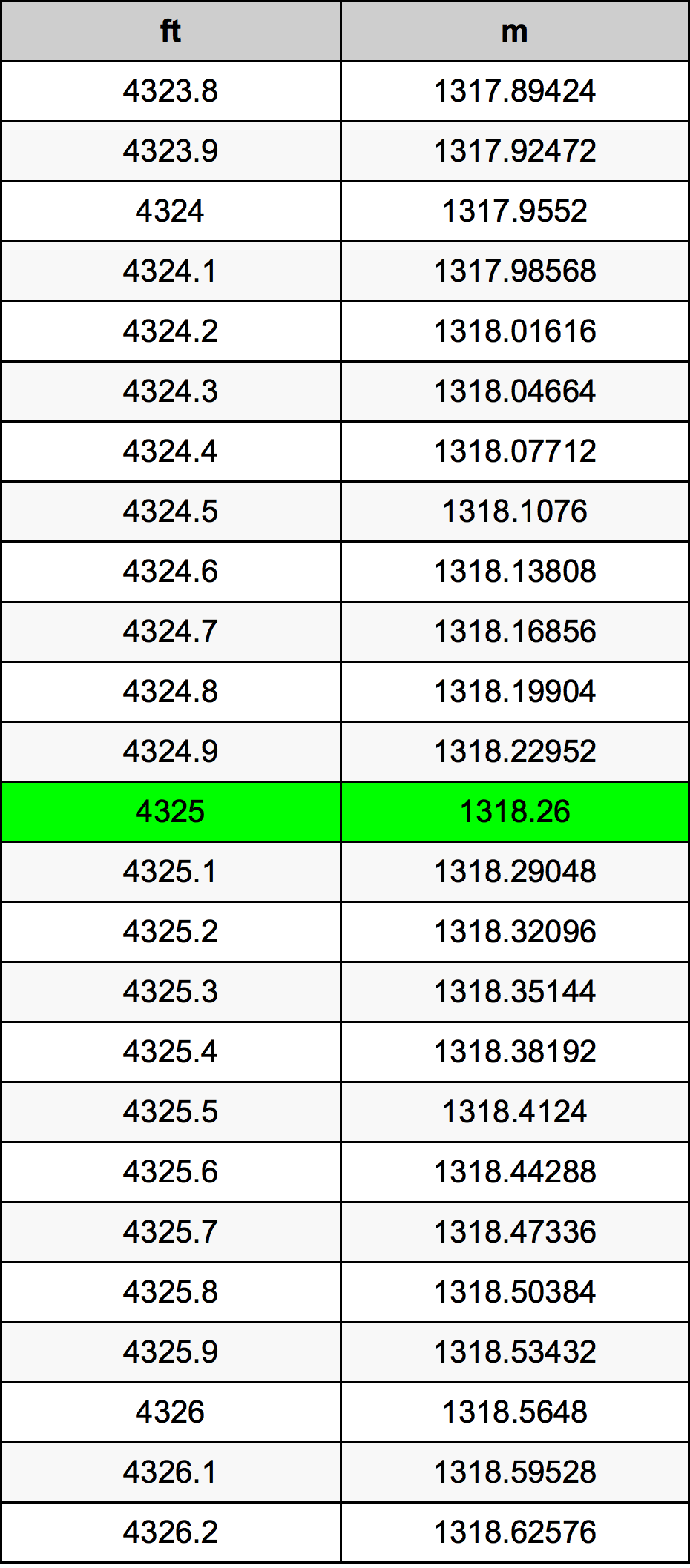 4325 Uqija konverżjoni tabella