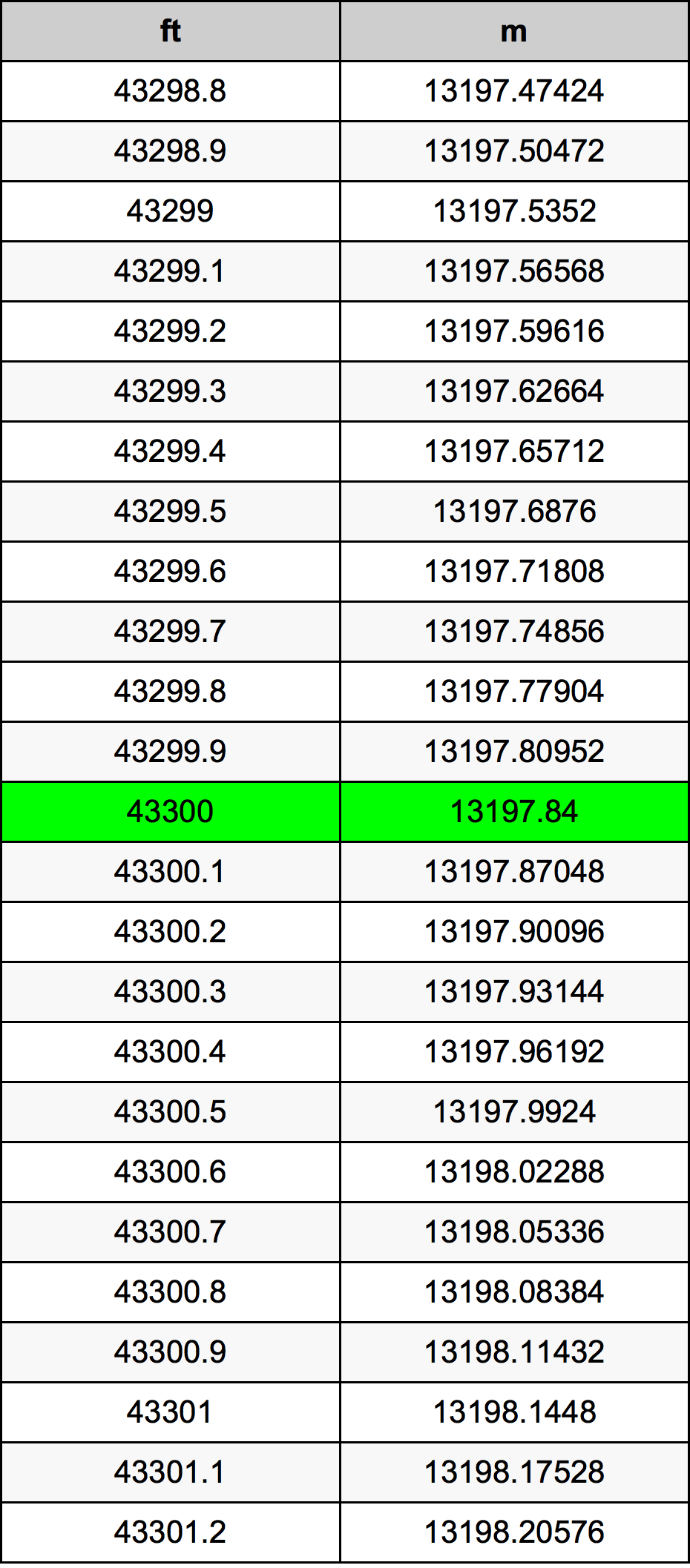 43300 Uqija konverżjoni tabella