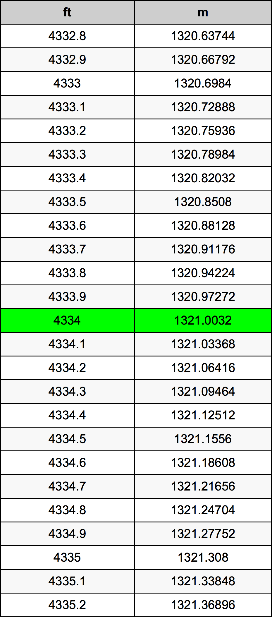 4334 Uncia átszámítási táblázat