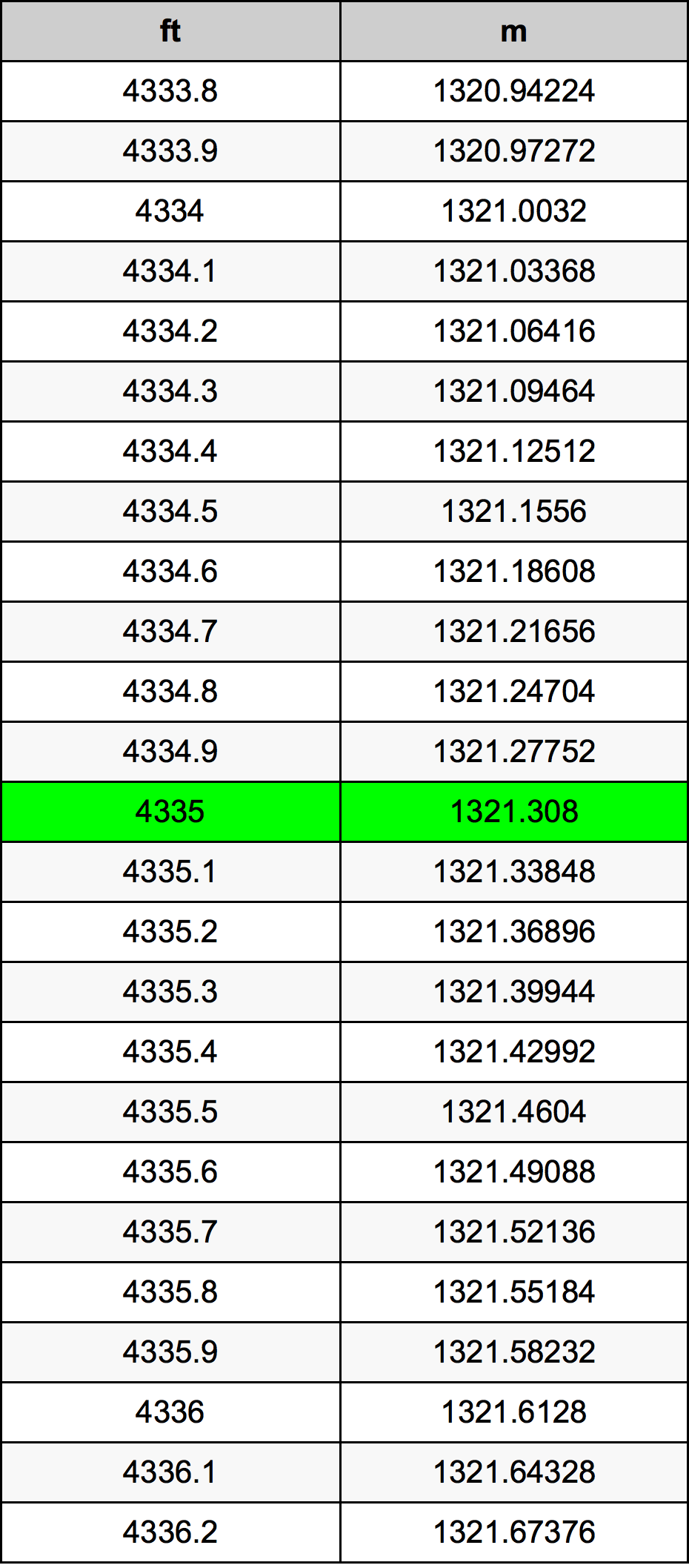 4335 Uncia átszámítási táblázat