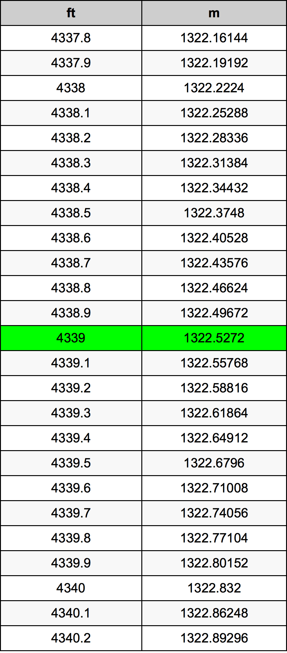 4339 Uqija konverżjoni tabella