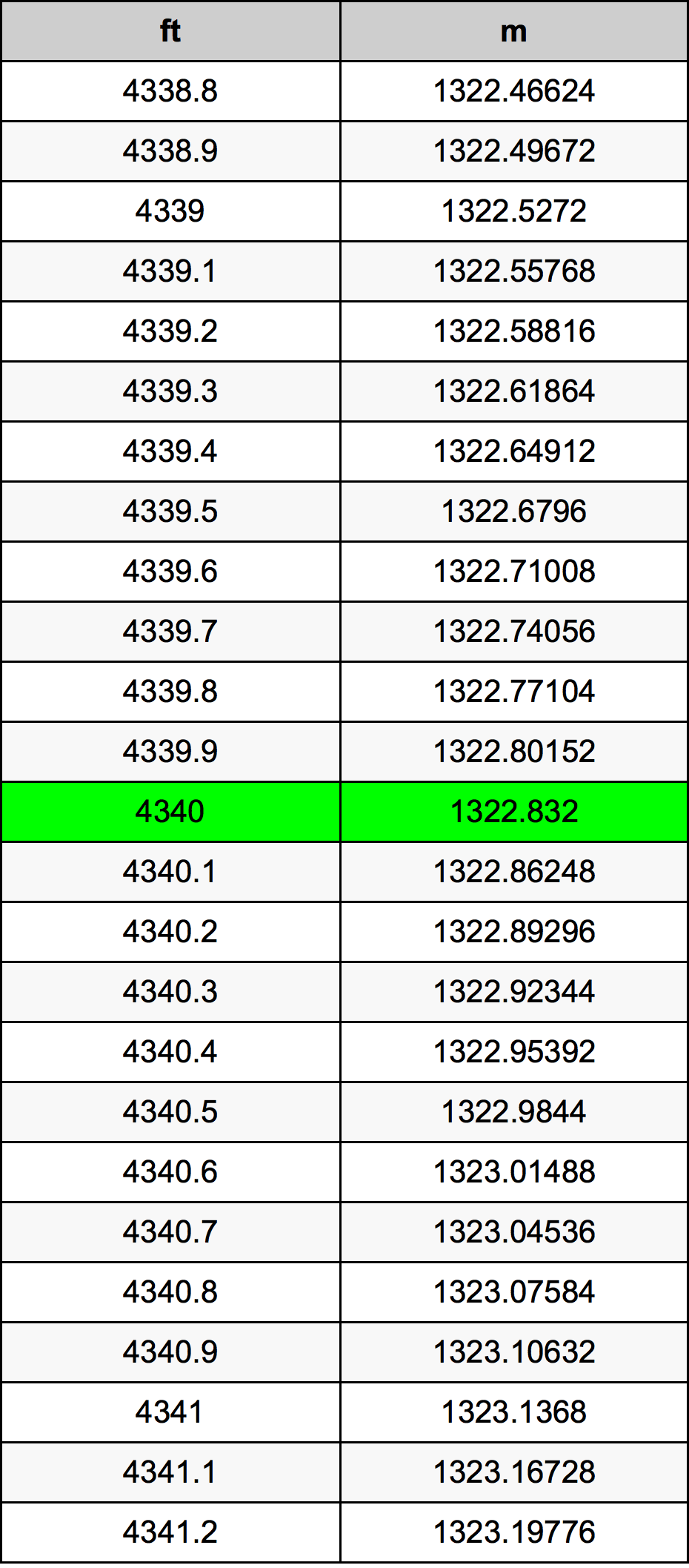 4340 Uqija konverżjoni tabella