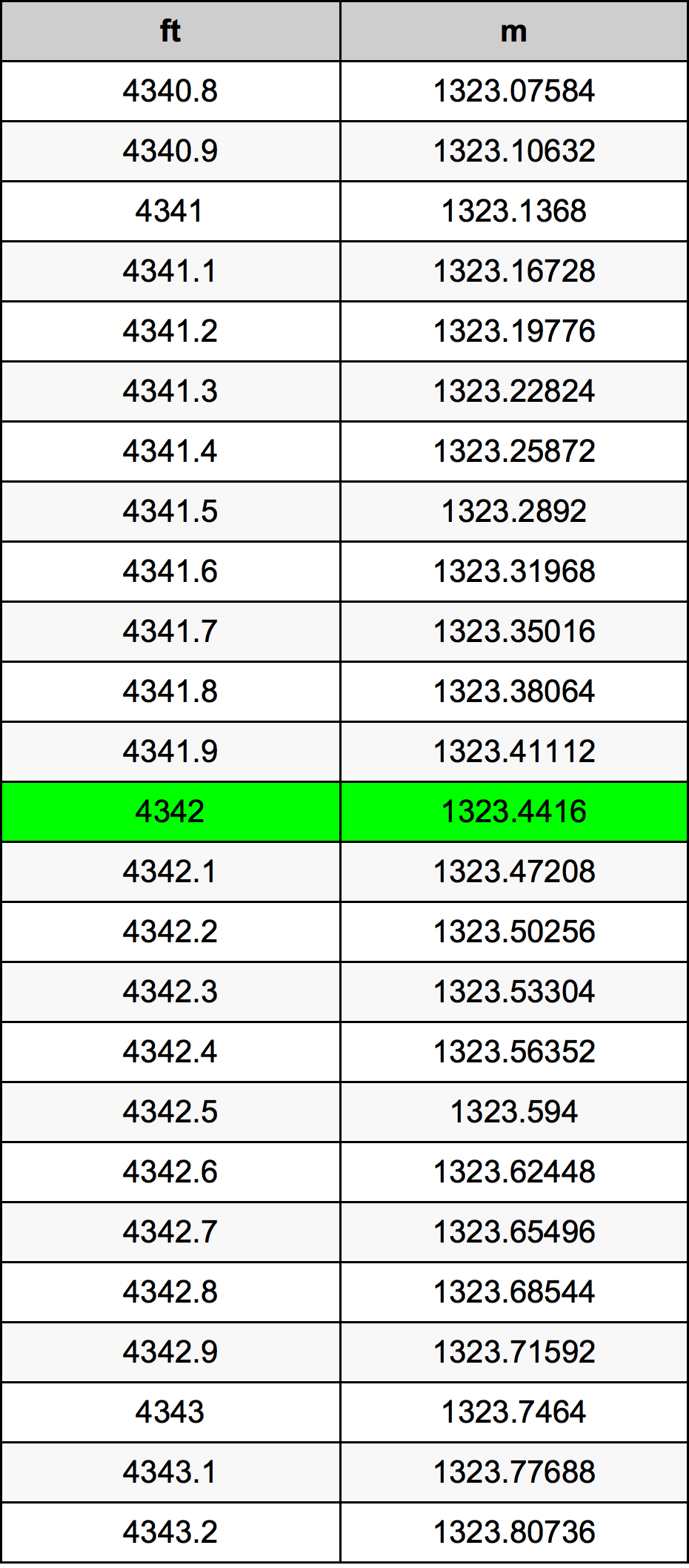 4342 Uqija konverżjoni tabella