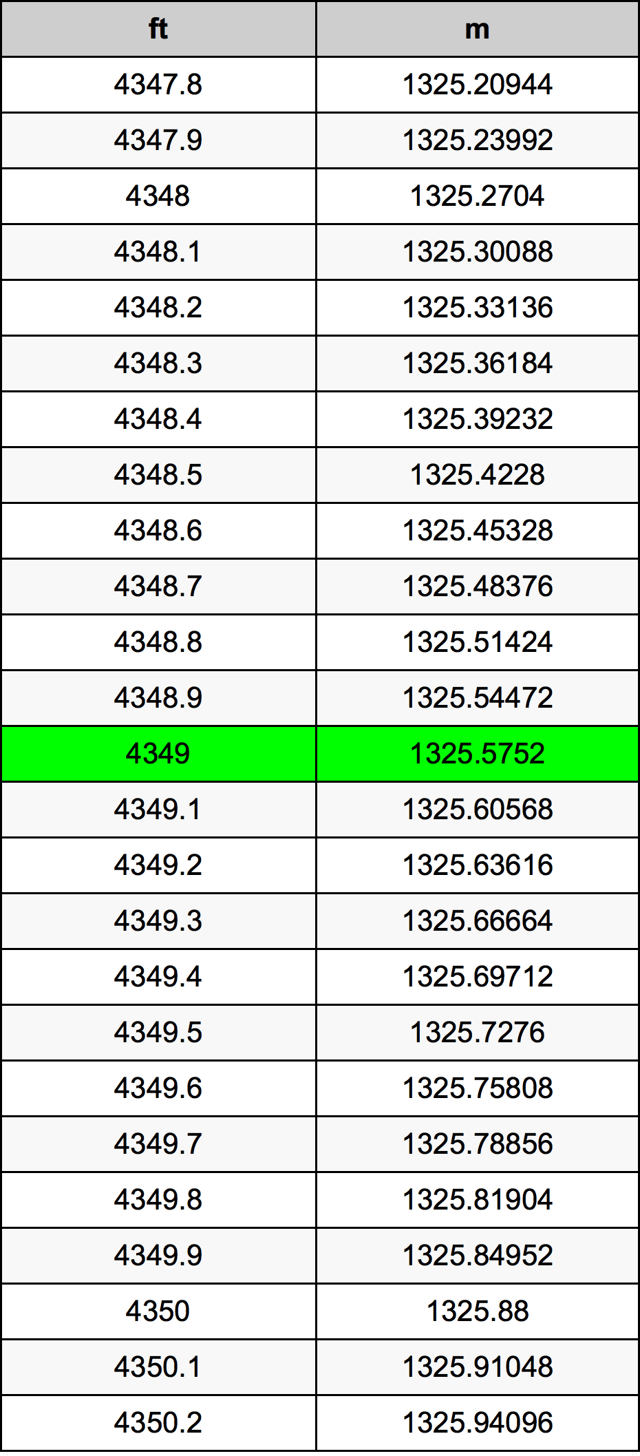 4349 Uqija konverżjoni tabella