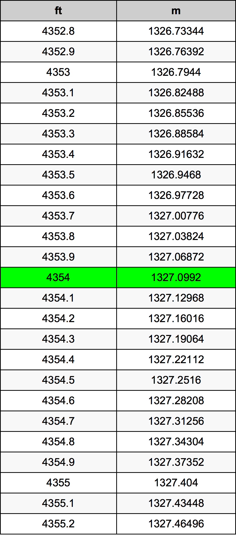 4354 Uqija konverżjoni tabella