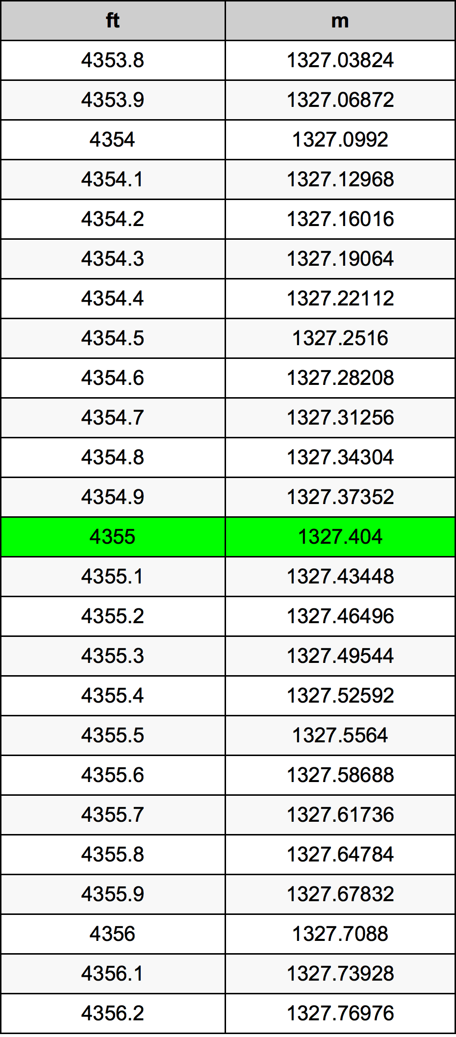 4355 Uqija konverżjoni tabella