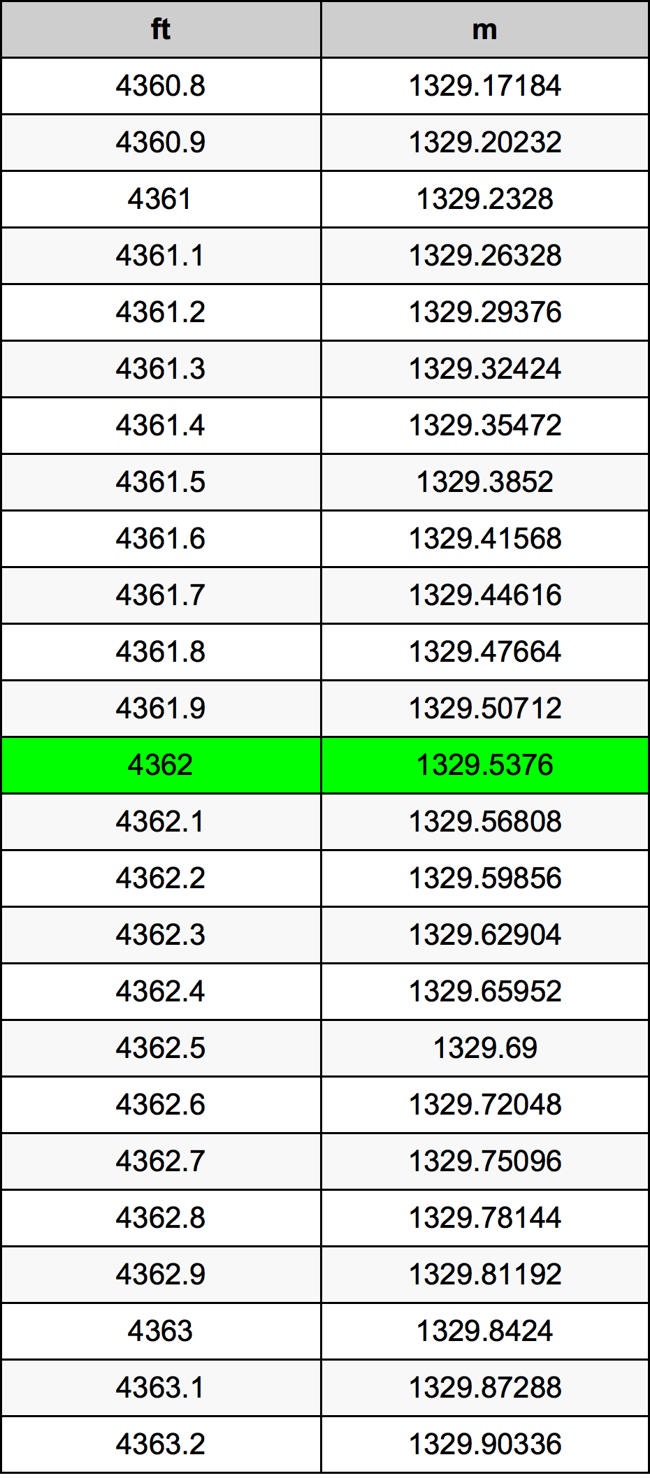 4362 Uqija konverżjoni tabella
