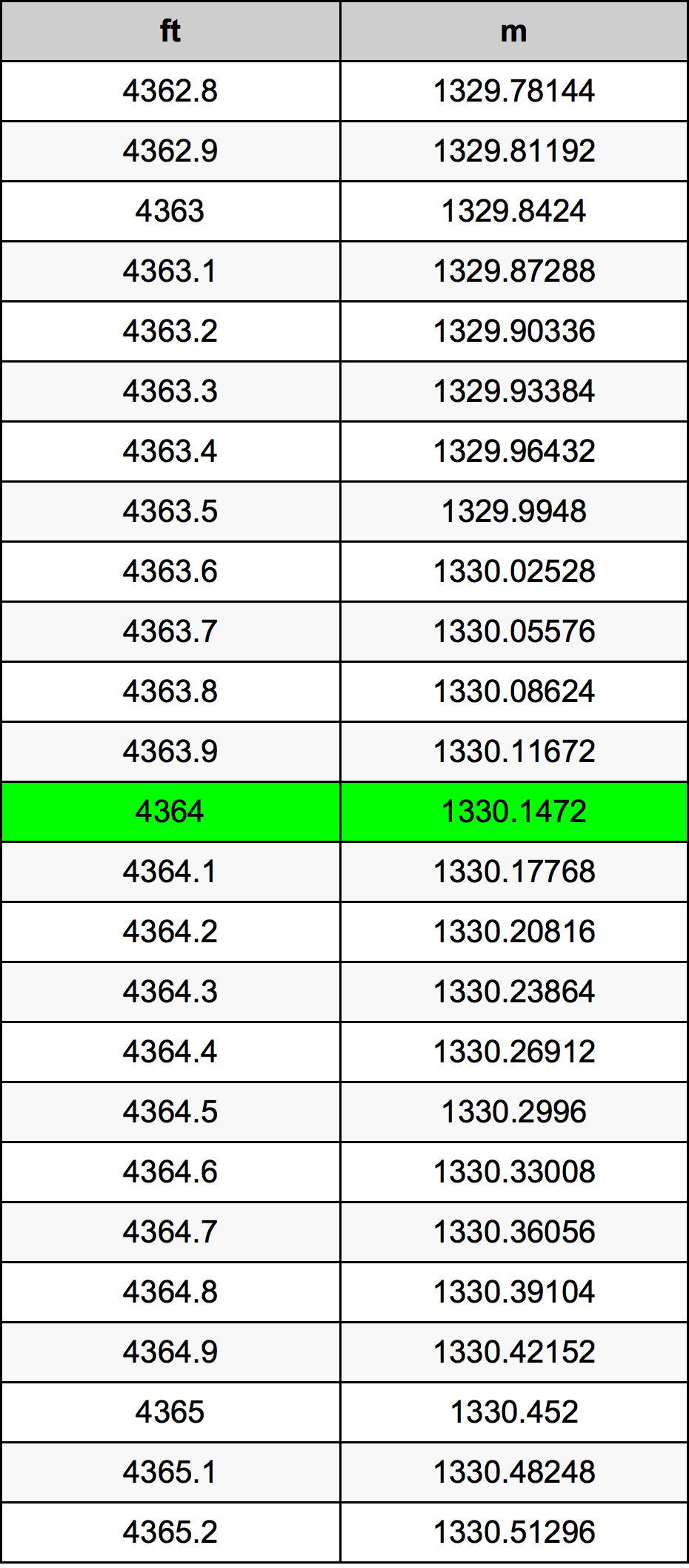 4364 Uqija konverżjoni tabella