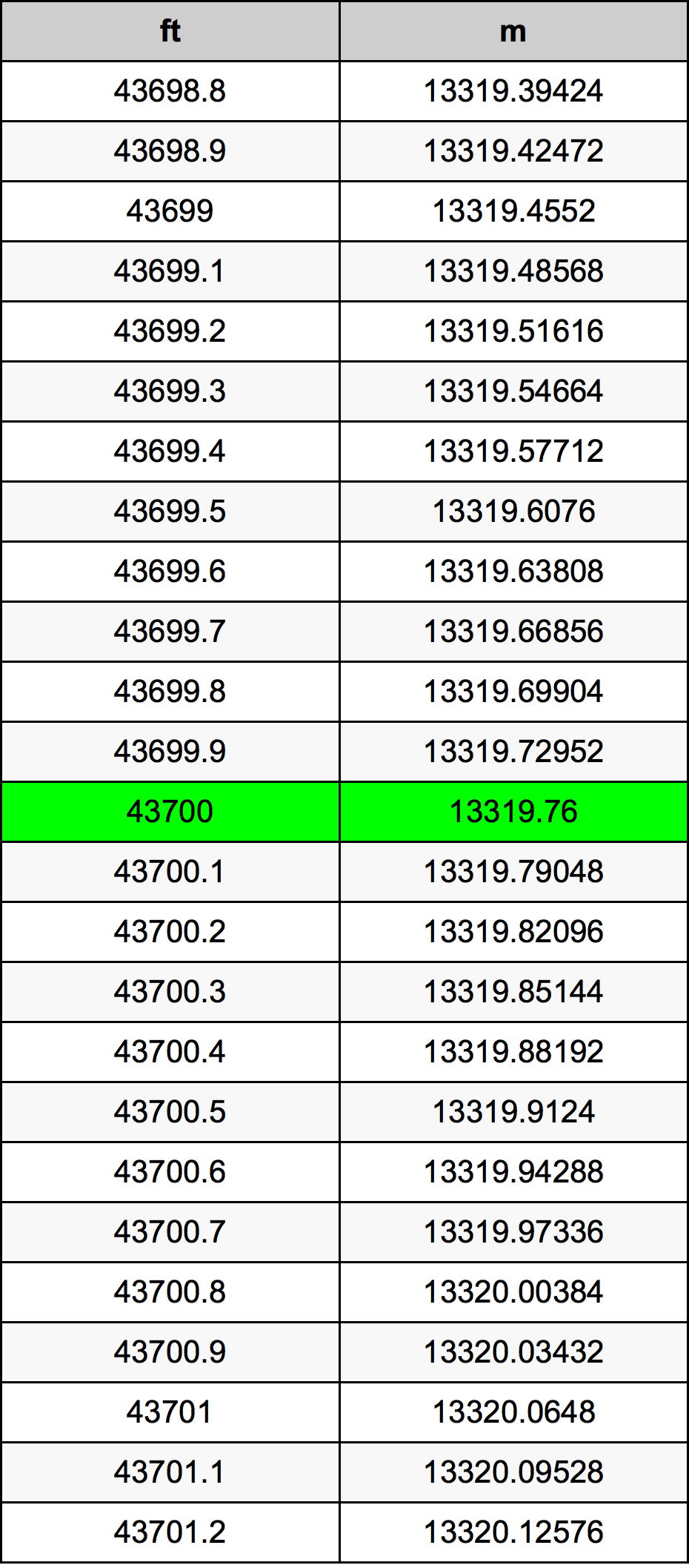 43700 Uqija konverżjoni tabella