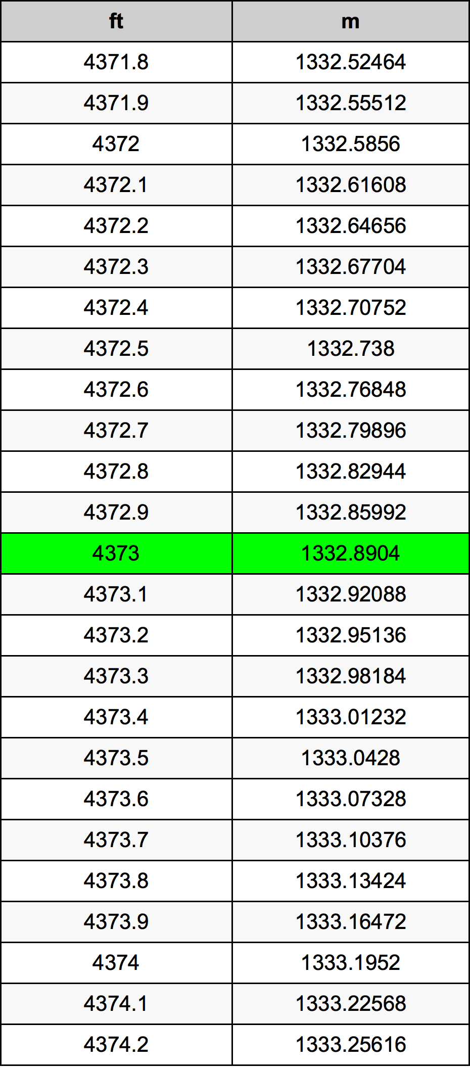 4373 Uqija konverżjoni tabella