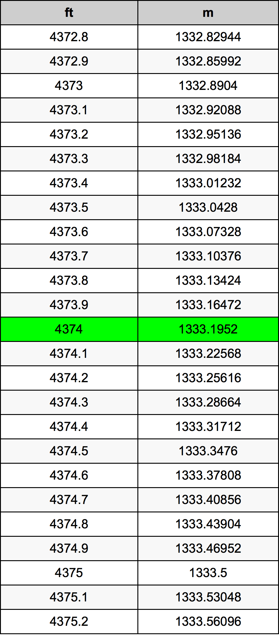 4374 Uqija konverżjoni tabella