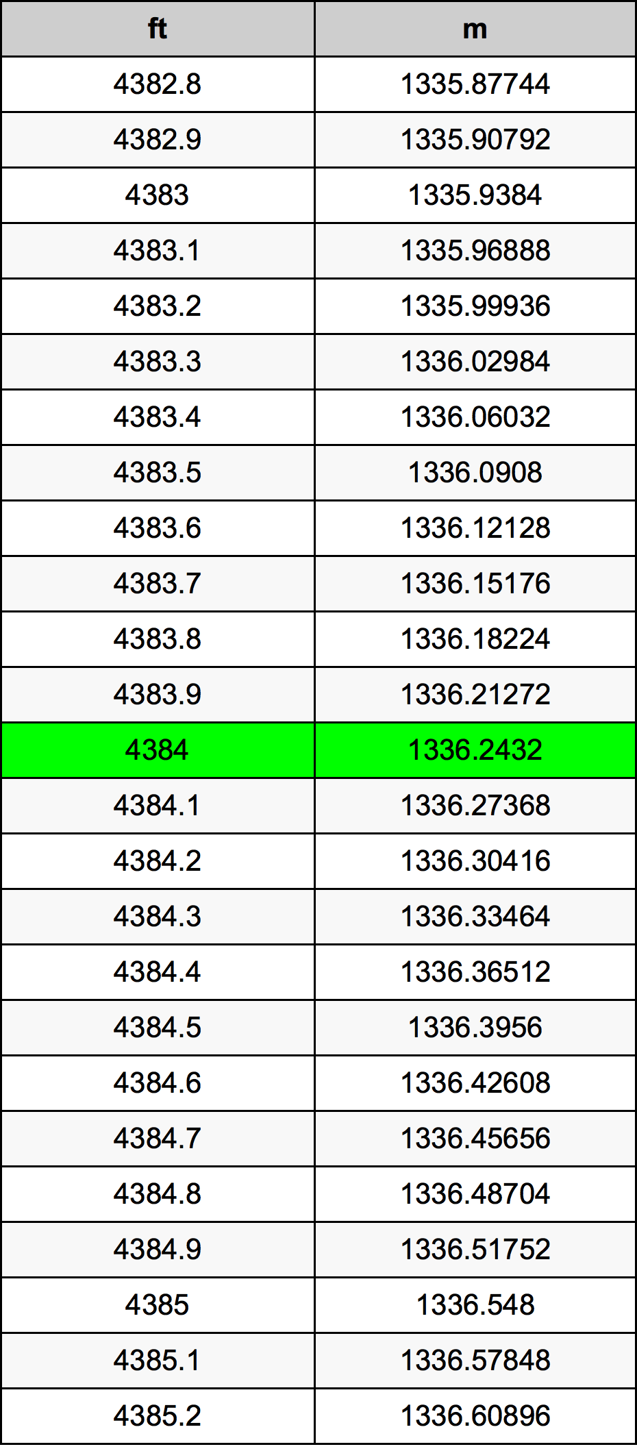 4384 Uqija konverżjoni tabella