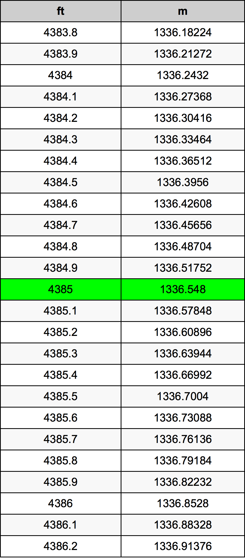4385 Uqija konverżjoni tabella